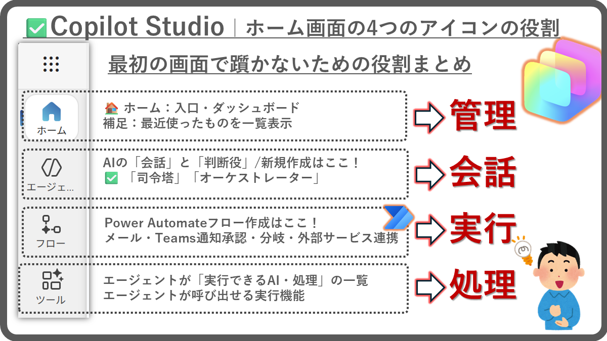 Vol.7 Copilot Studio|ホーム画面4つのアイコンの役割