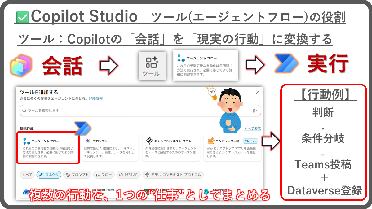 Vol.8 Copilot Studio|ツール(エージェントフロー)の役割
