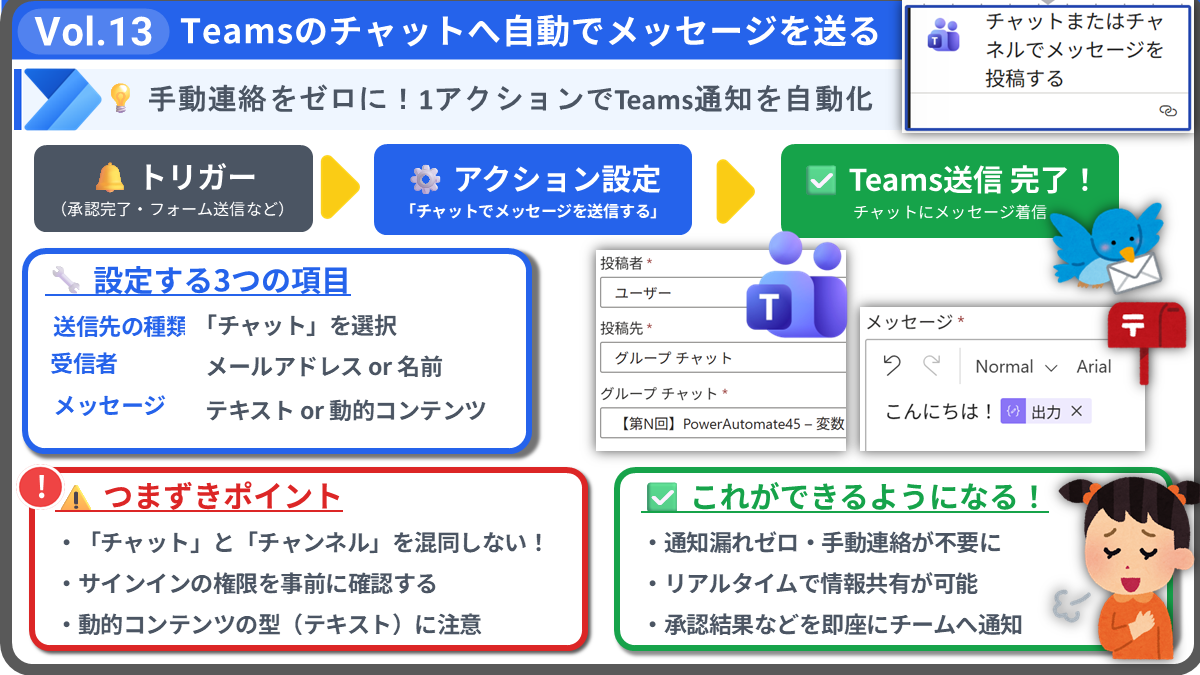 Vol.13 Power Automate:1アクションでTeams通知を自動化する