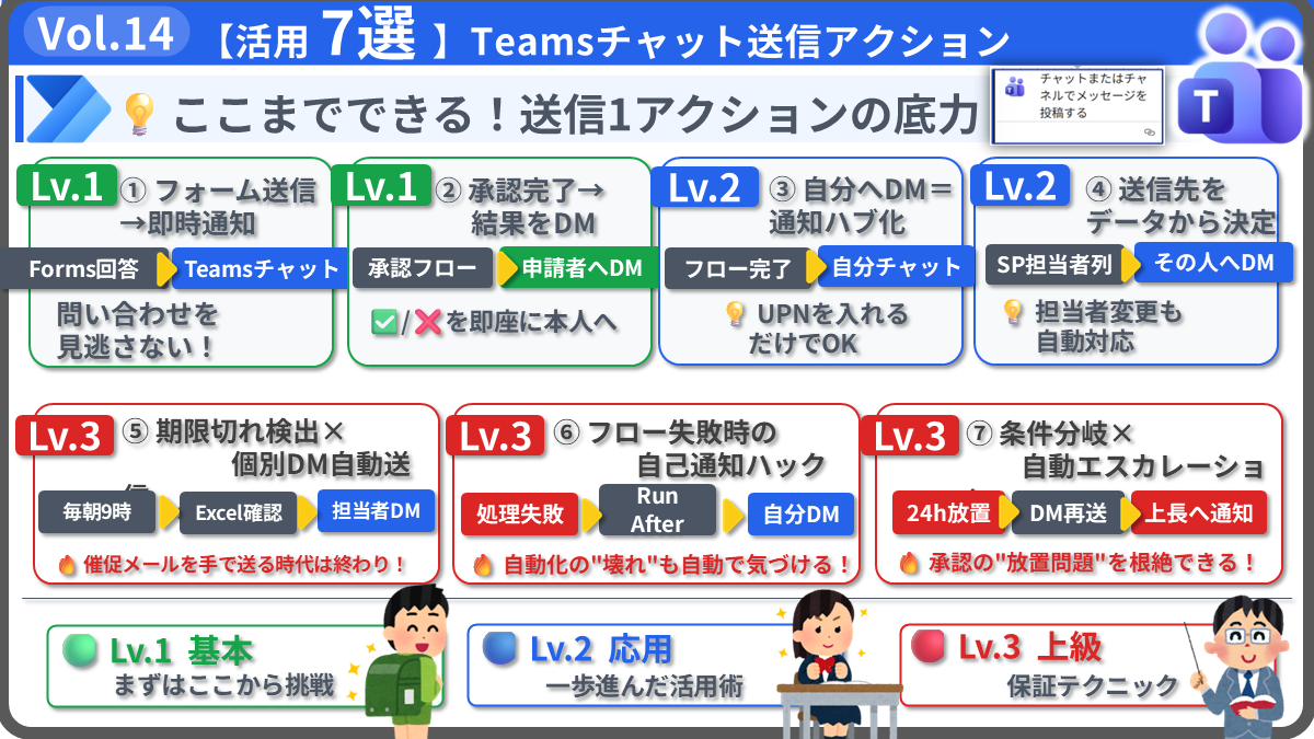 Vol.14 Power Automate:Teams通知・送信1アクションでできること
