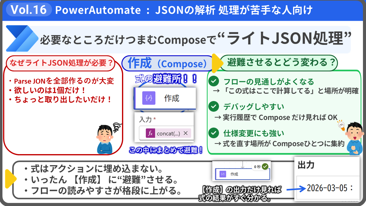 Vol.16 Power Automate:JSONの解析が苦手な人向け・Composeで軽量処理