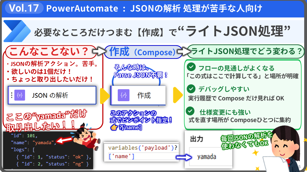 Vol.17 Power Automate:【作成】アクションでライトなJSON処理をする