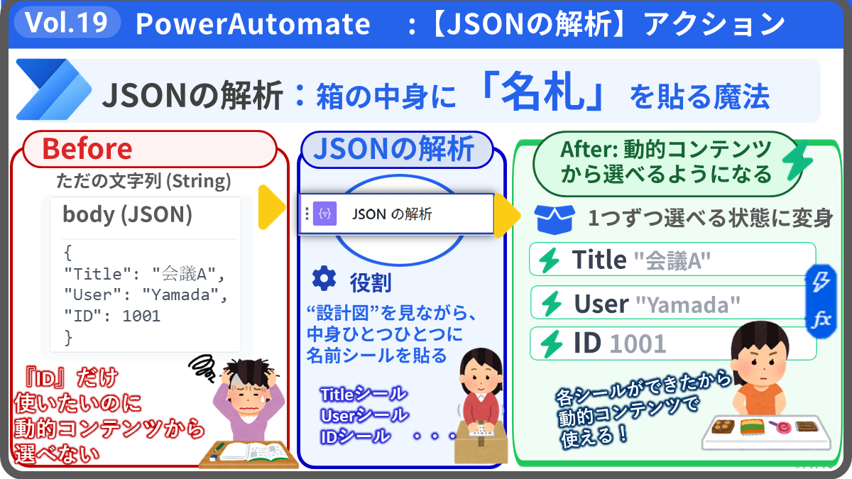 Vol.19 Power Automate:【JSONの解析】アクションで動的コンテンツを使う