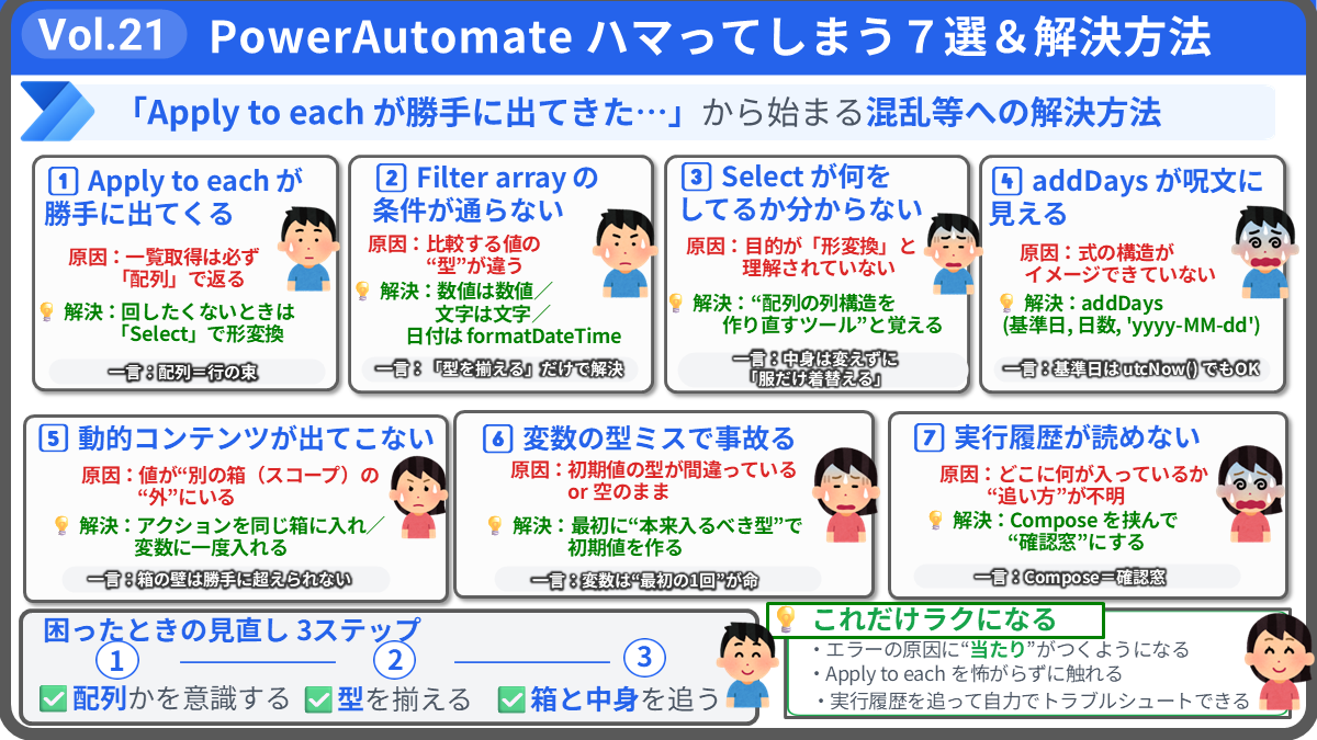 Vol.21 Power Automate:ハマりがちな7つの問題と解決方法