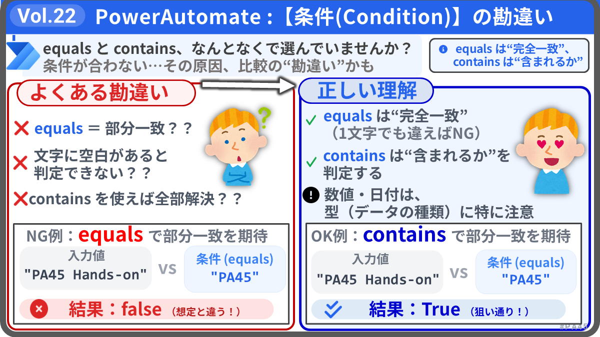 Vol.22 Power Automate:条件(Condition)のequalsとcontainsを正しく使い分ける