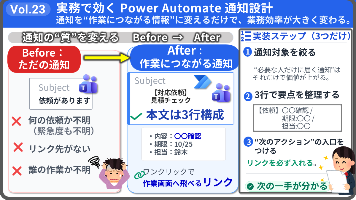 Vol.23 Power Automate:実務で効く通知設計・Before→After