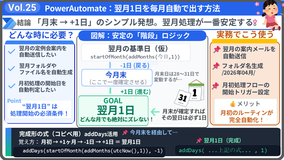 Vol.25 Power Automate:翌月1日を毎月自動で出す方法