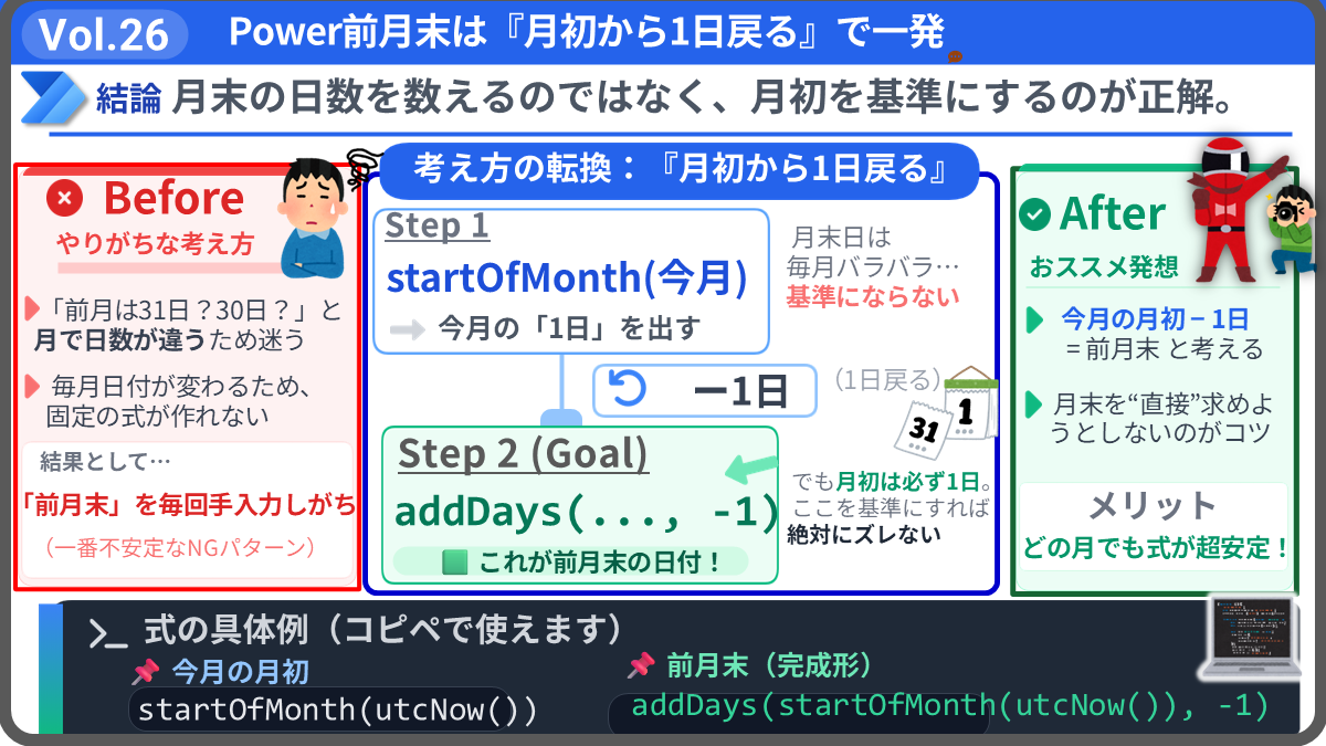 Vol.26 Power Automate:前月末は「月初から1日戻る」で一発