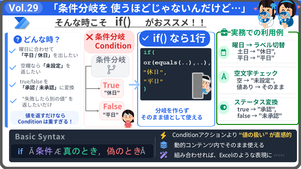 Vol.29 Power Automate:if()で条件分岐をシンプルに書く