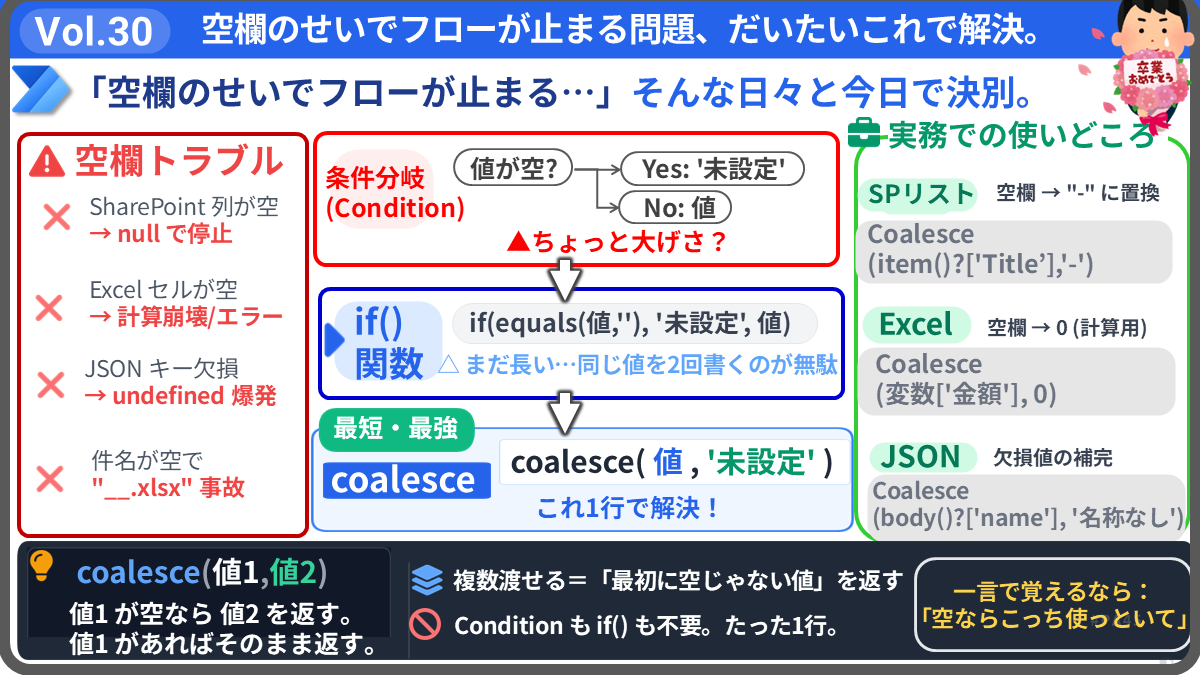 Vol.30 Power Automate:空欄のせいでフローが止まる問題を解決する