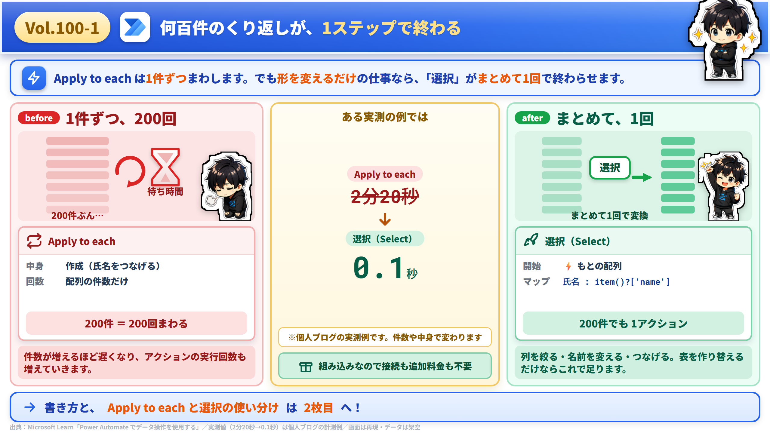 Vol.100 何百件のくり返しが、1ステップで終わる