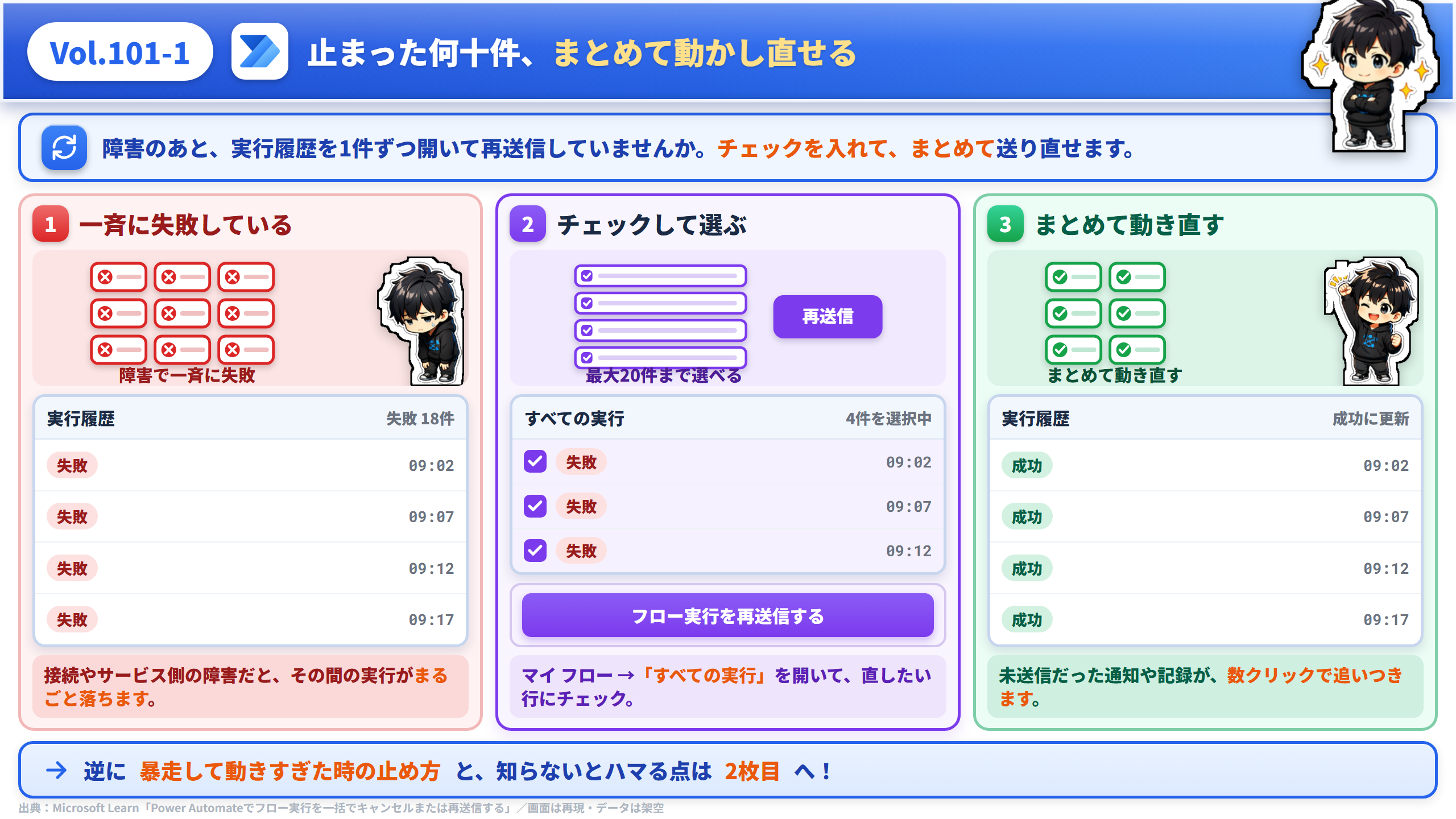 Vol.101 止まった何十件、まとめて動かし直せる