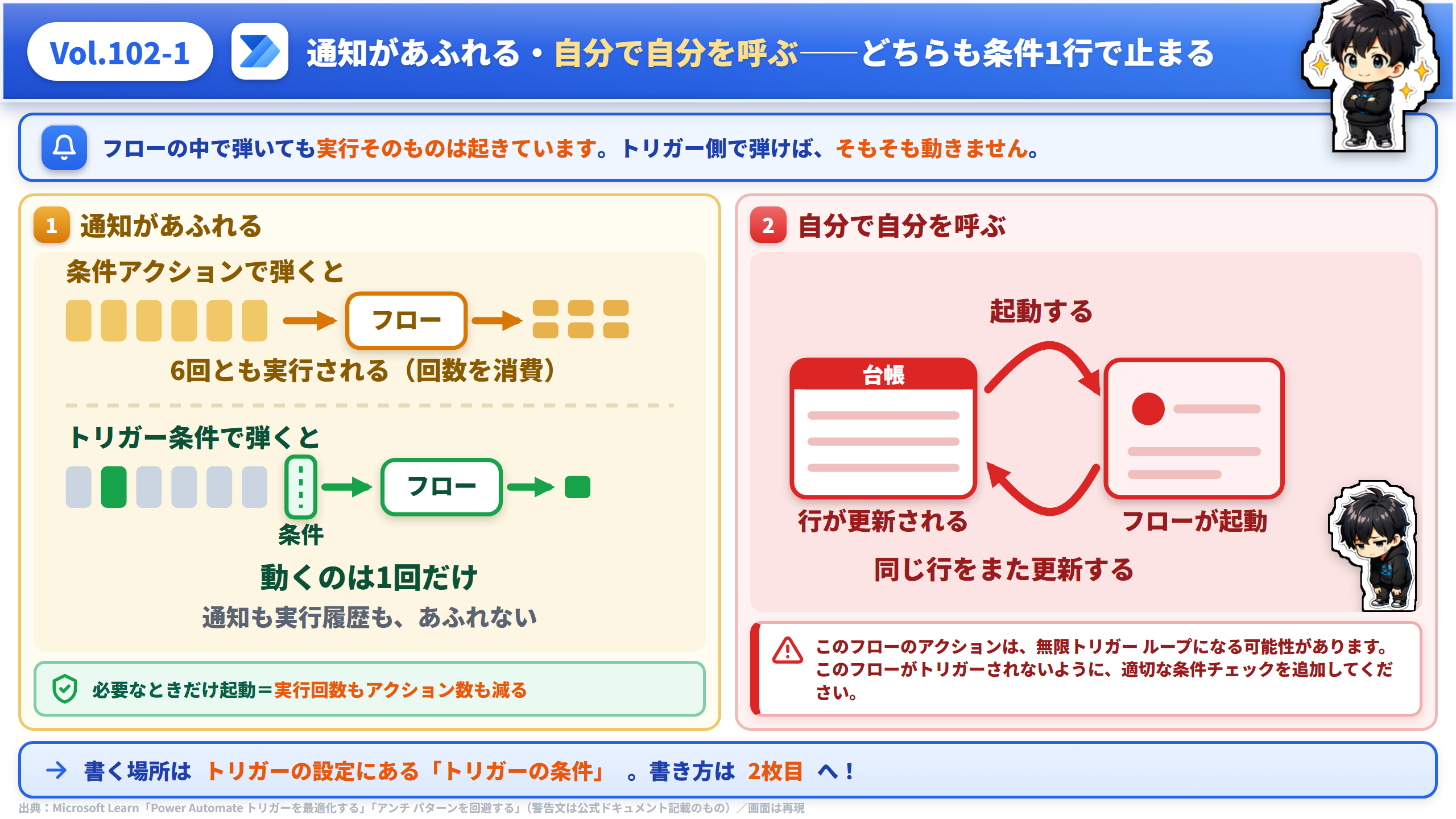 Vol.102 通知の洪水と、自分で自分を呼ぶループ