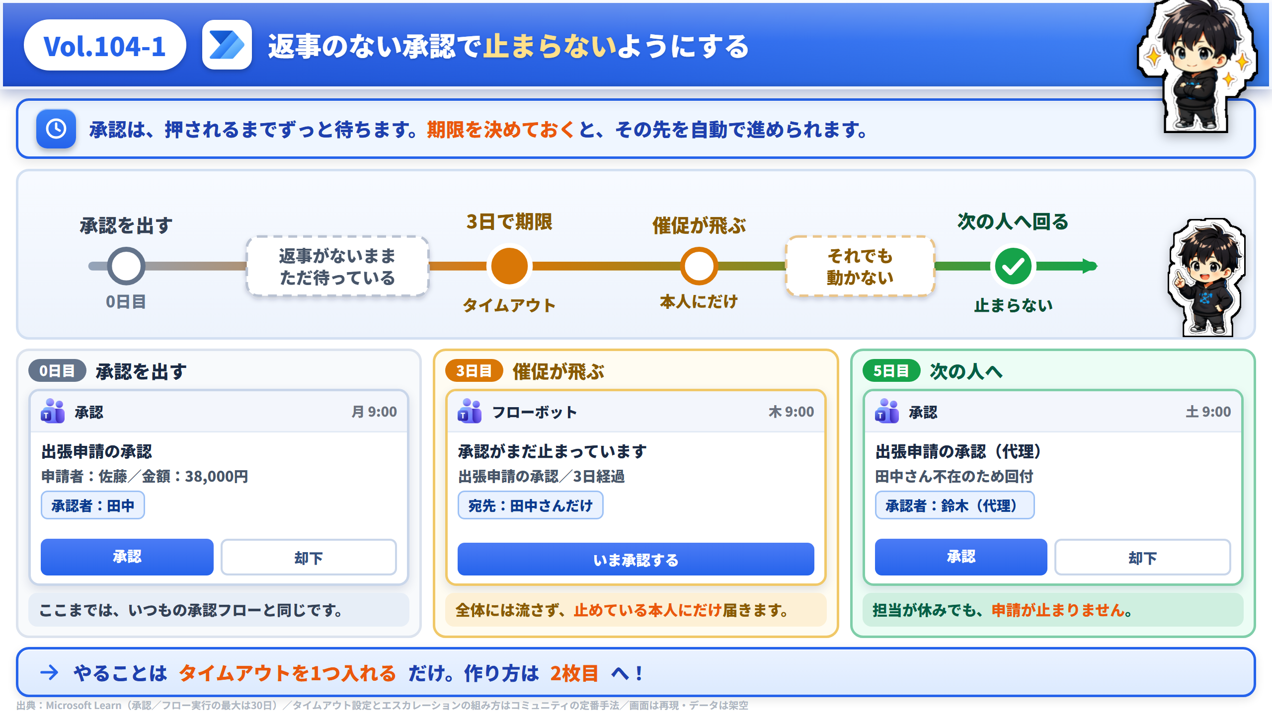 Vol.104 返事のない承認を、放置しない