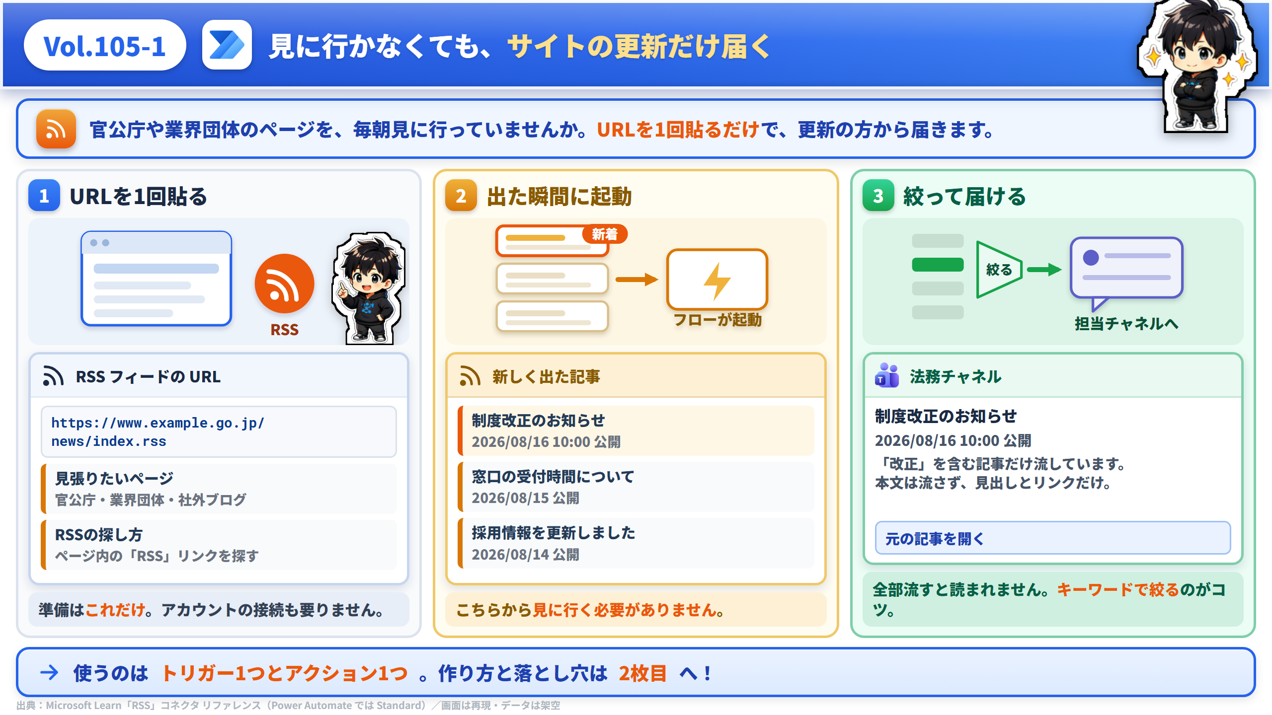 Vol.105 見に行かなくても、更新だけ届く