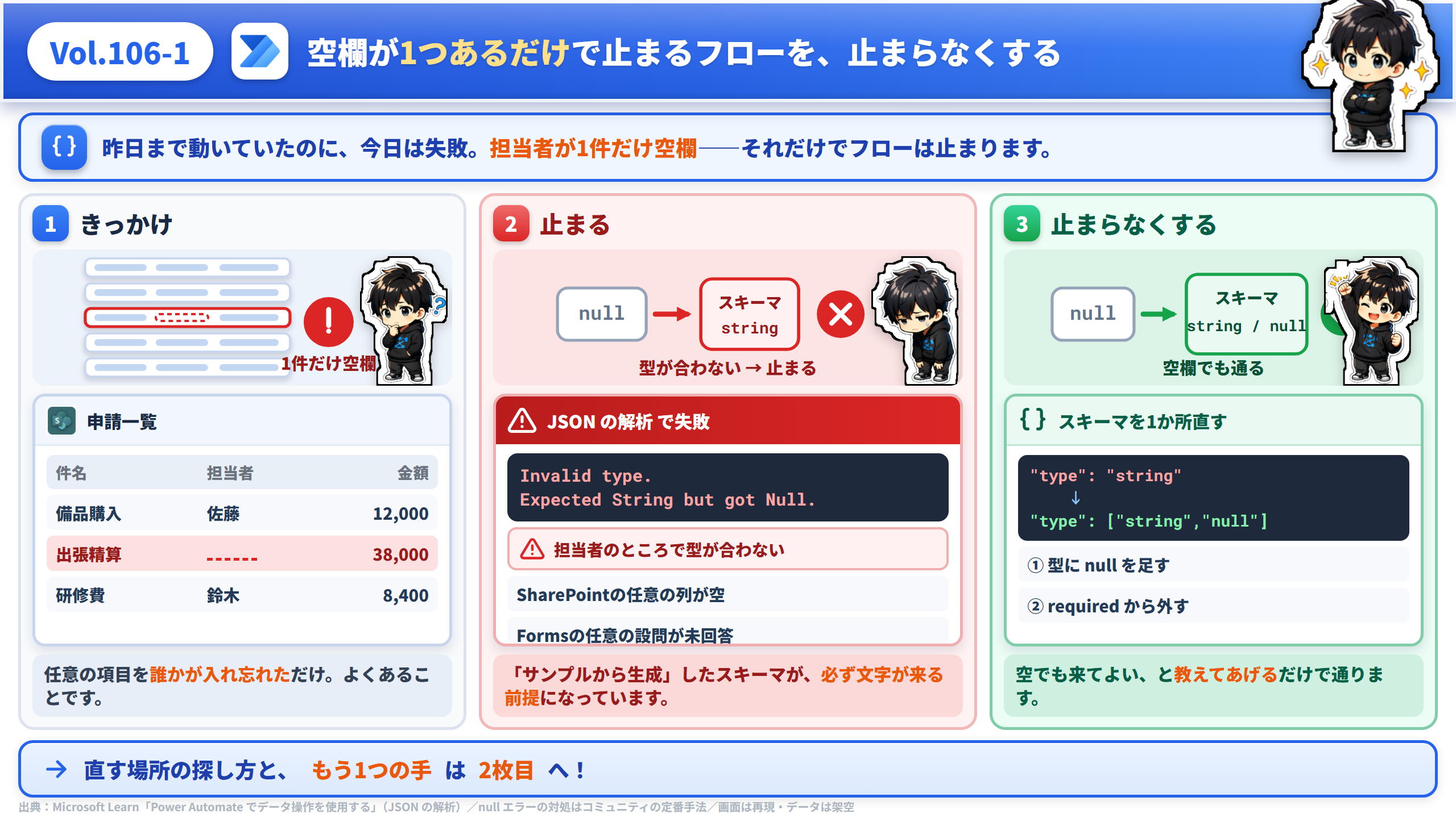 Vol.106 空欄が1つあるだけで止まる