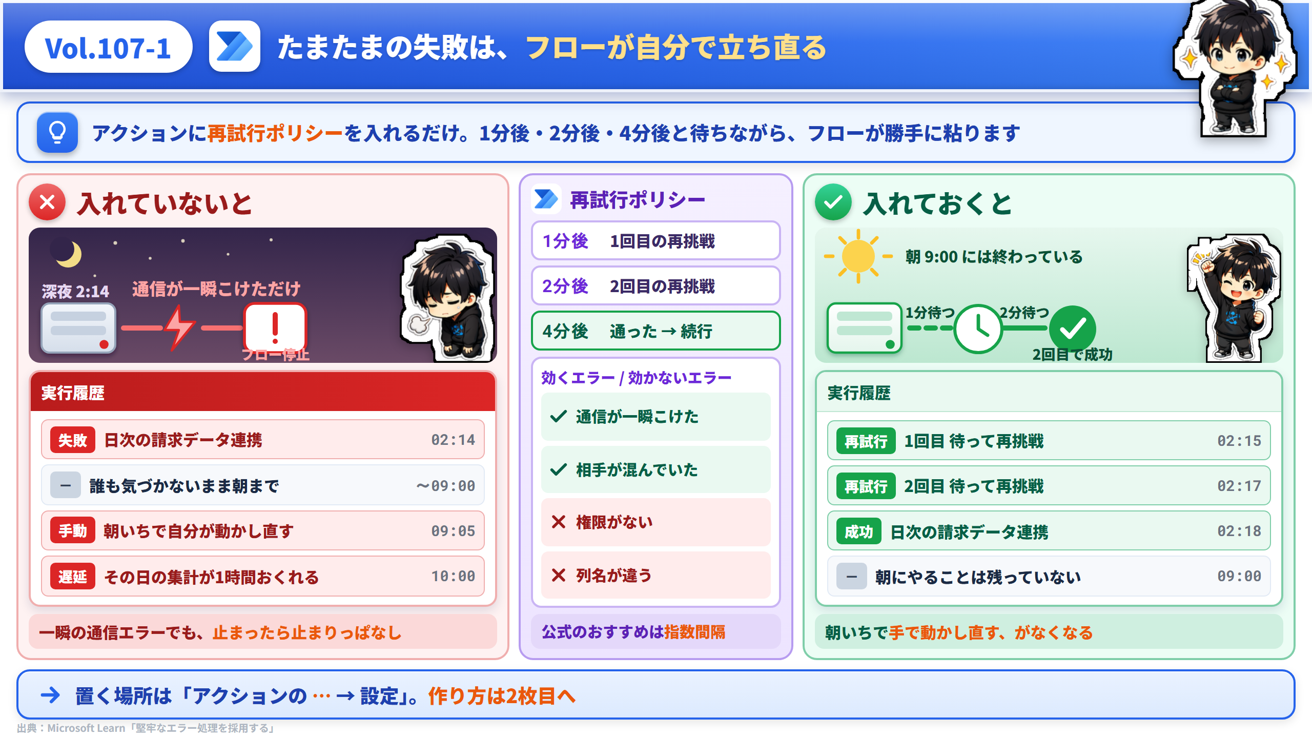 Vol.107 たまたまの失敗は、フローが自分で立ち直る