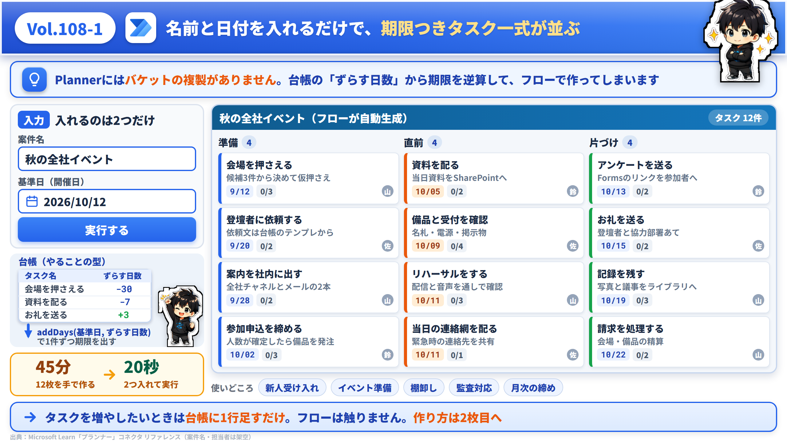 Vol.108 名前と日付を入れるだけで、期限つきタスク一式が並ぶ