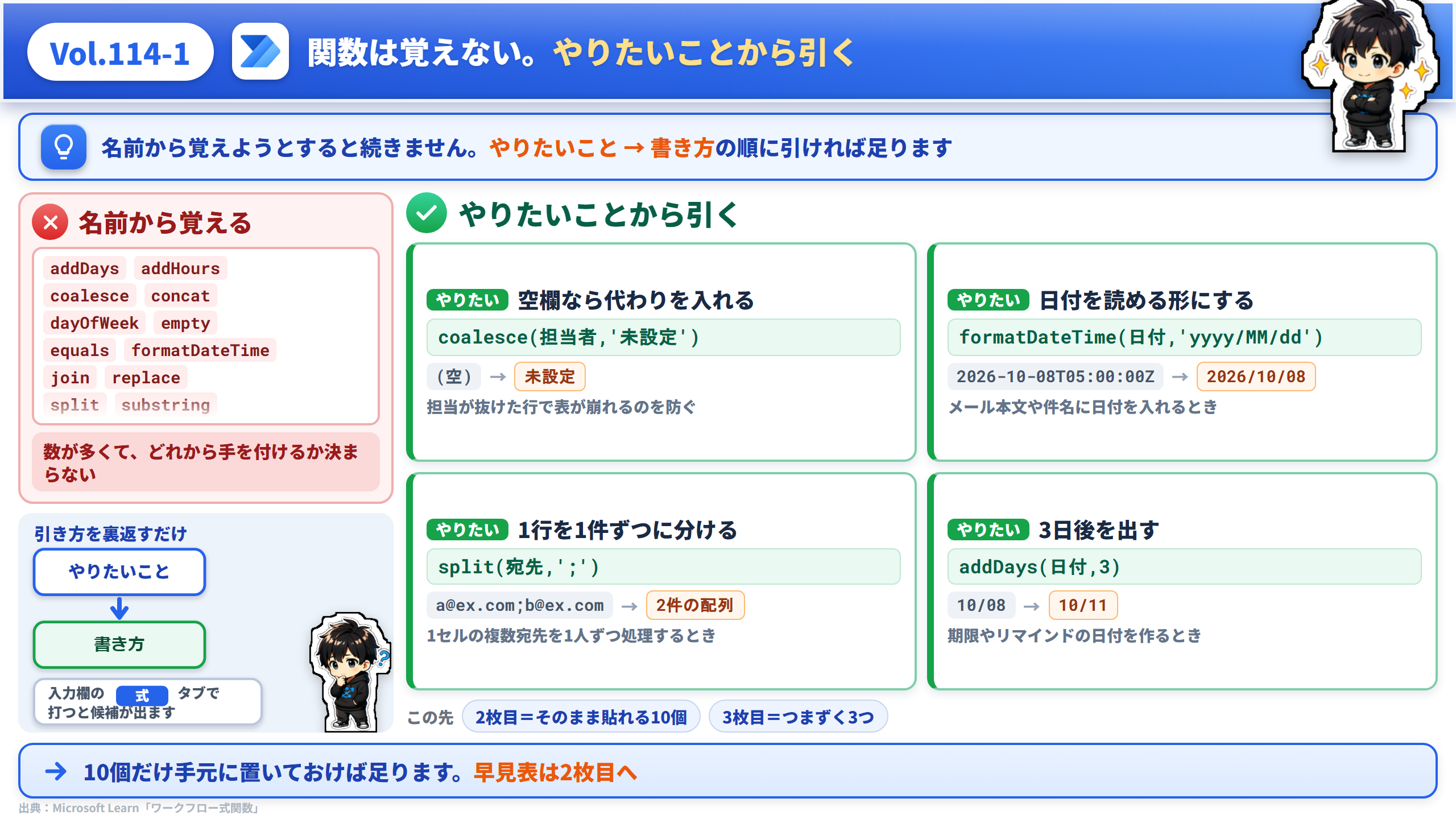 Vol.114 関数は覚えない。やりたいことから引く