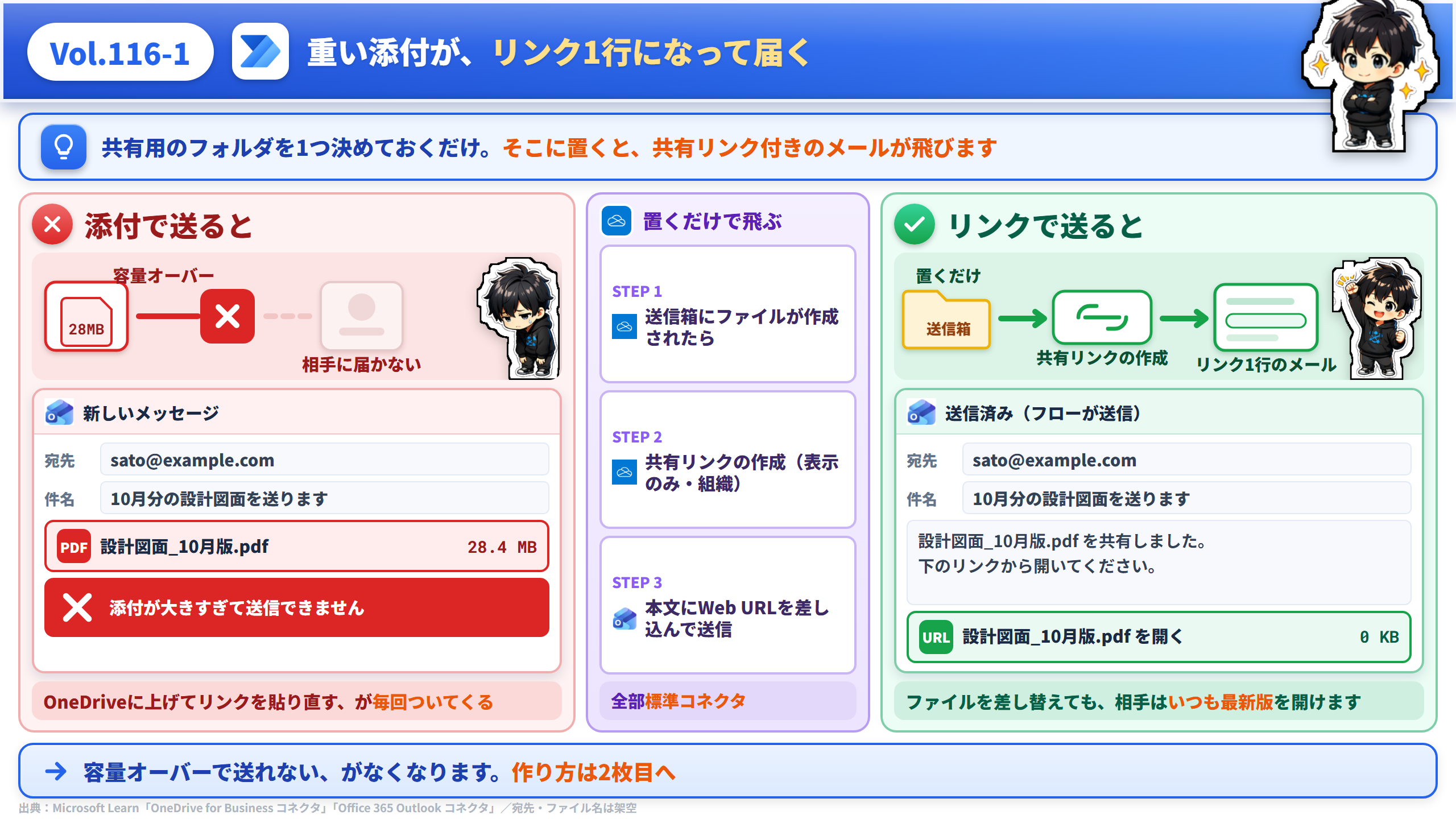 Vol.116 重い添付が、リンク1行になって届く