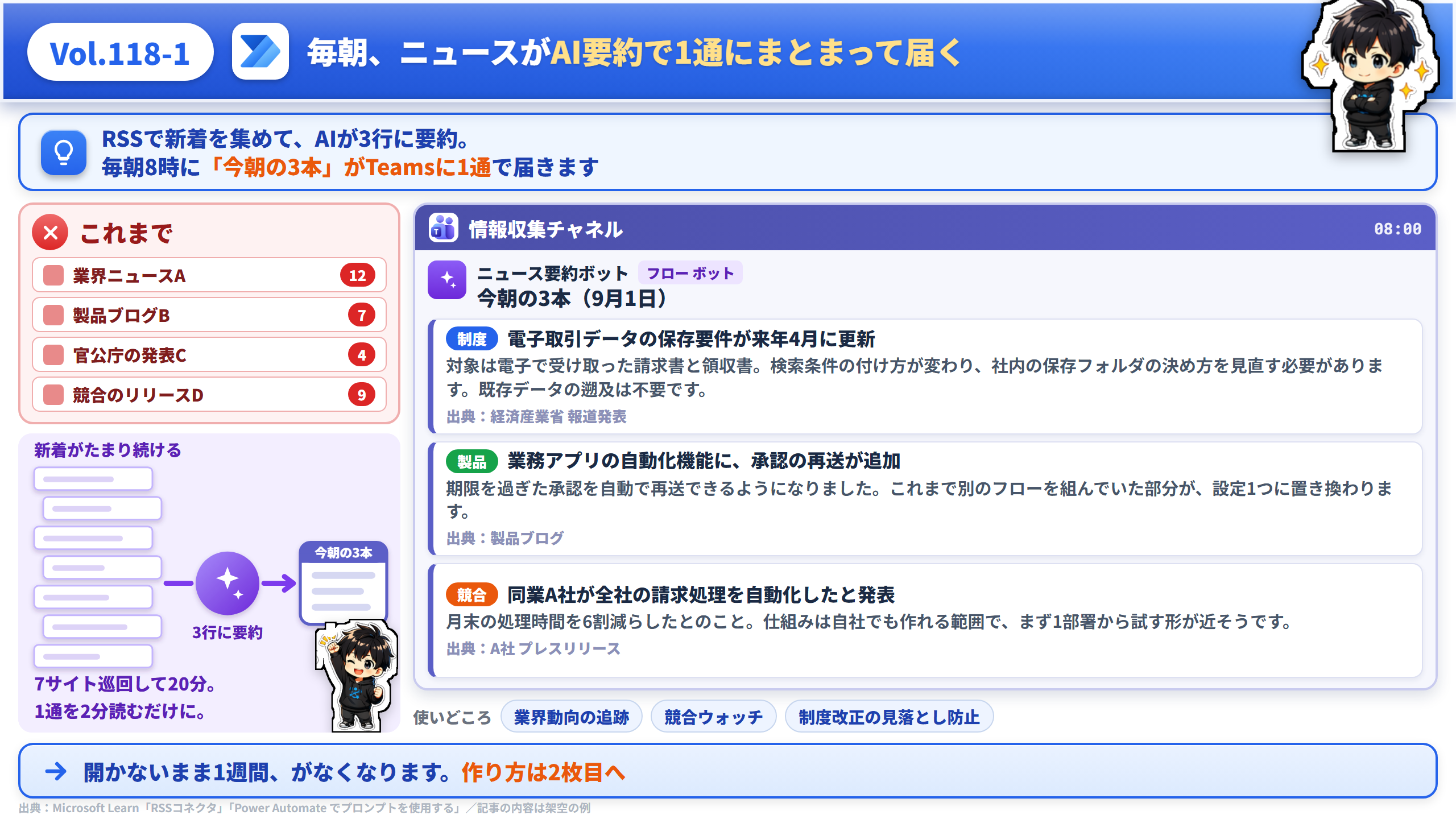 Vol.118 毎朝、ニュースがAI要約で1通にまとまって届く