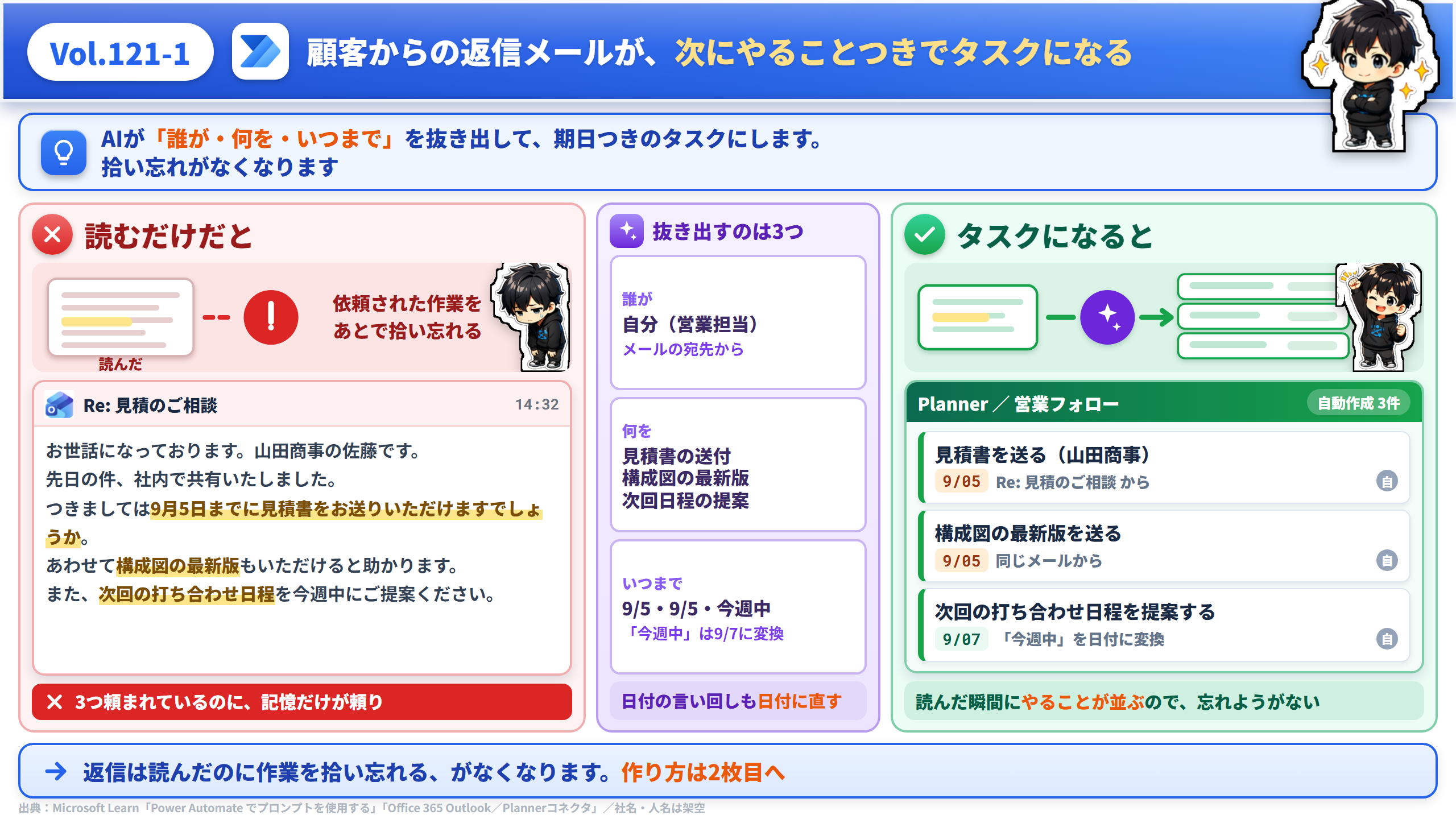Vol.121 顧客からの返信メールが、次にやることつきでタスクになる