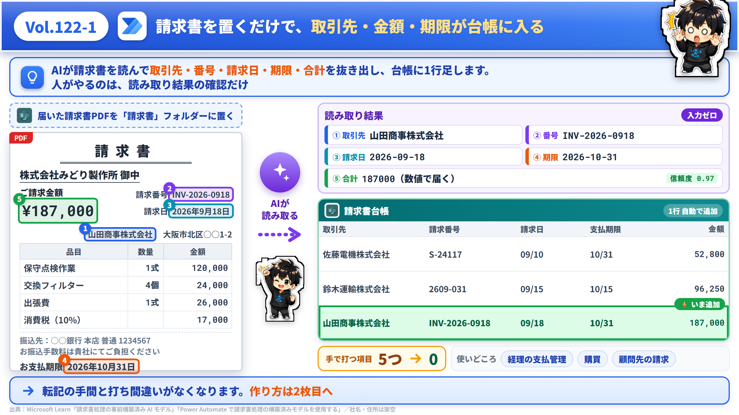 Vol.122 請求書を置くだけで、取引先・金額・期限が台帳に入る