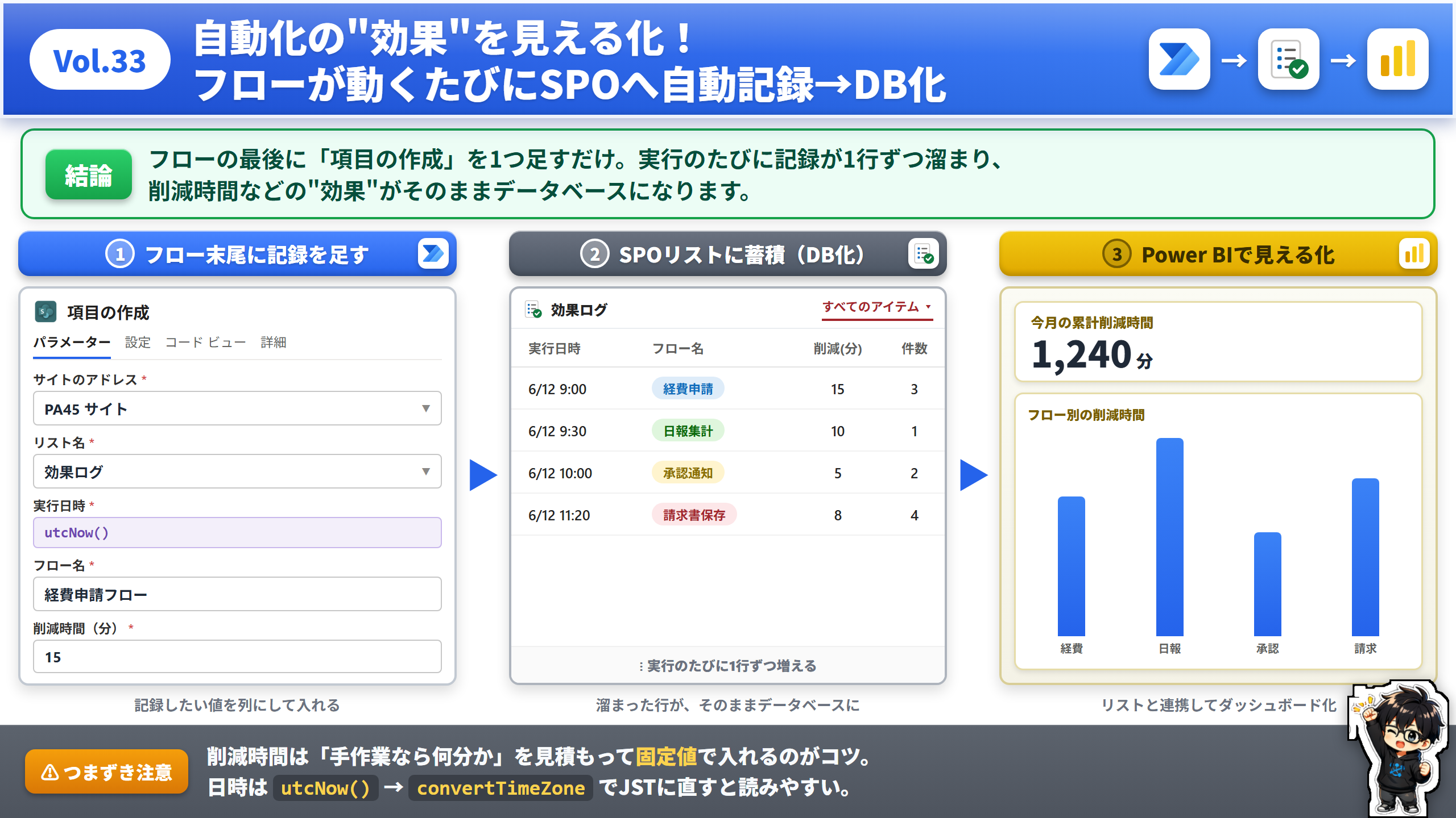 Vol.36 自動化の効果をSPOでDB化+Power BIで見える化