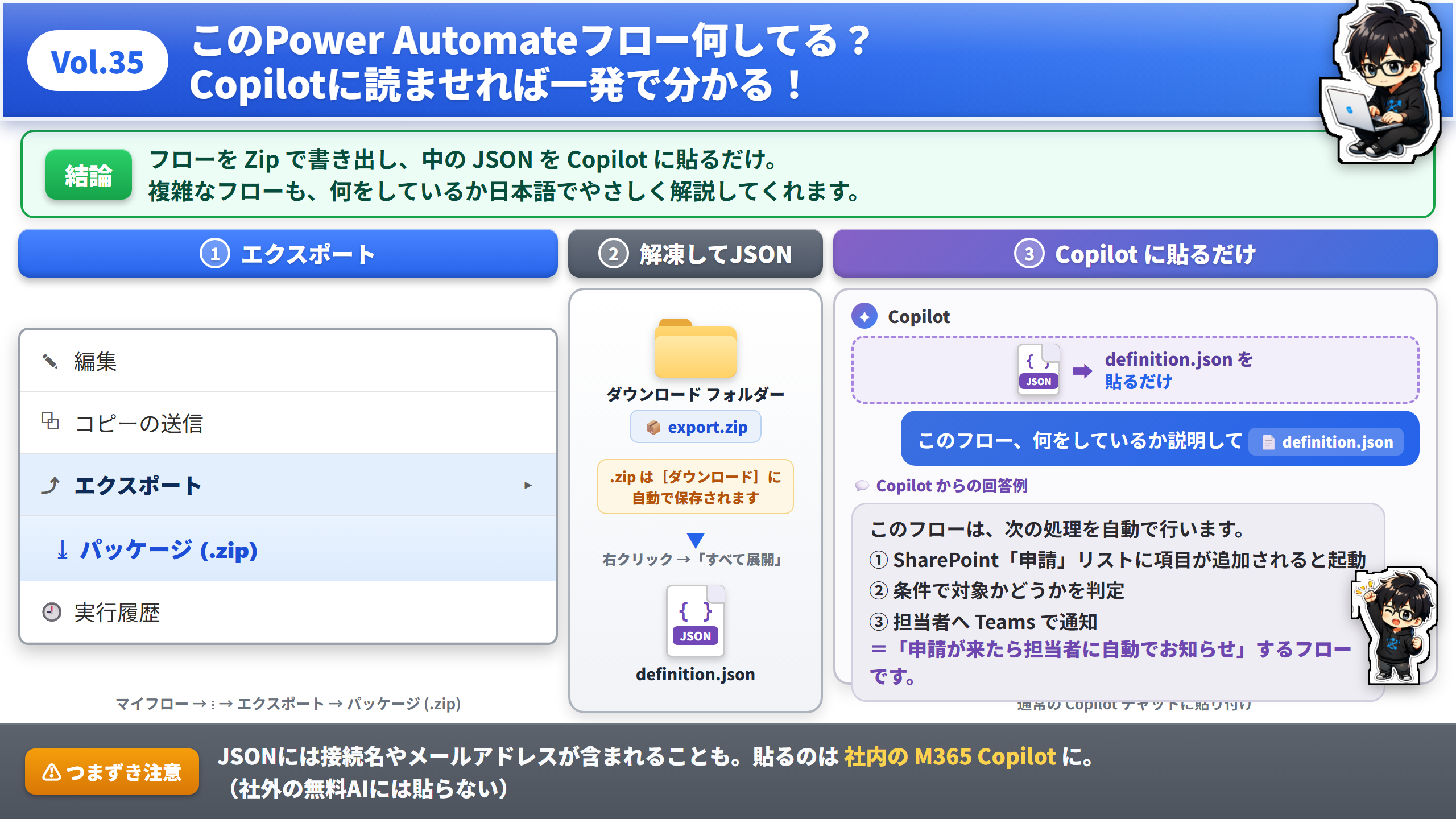 Vol.35 フローの中身をCopilotに解説させる