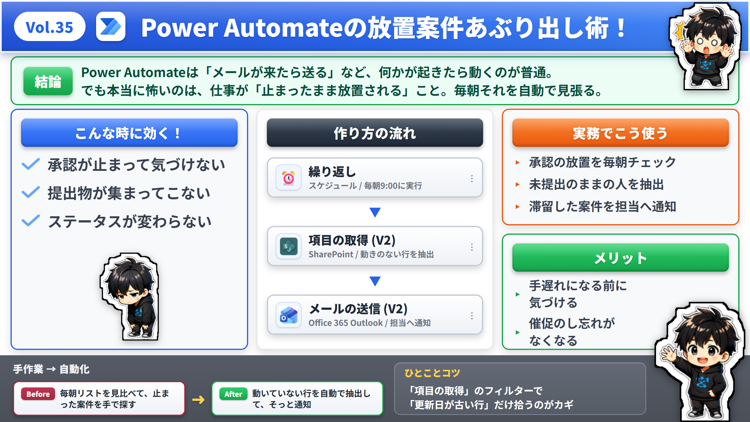 Vol.38 何も起きていないことを検知する