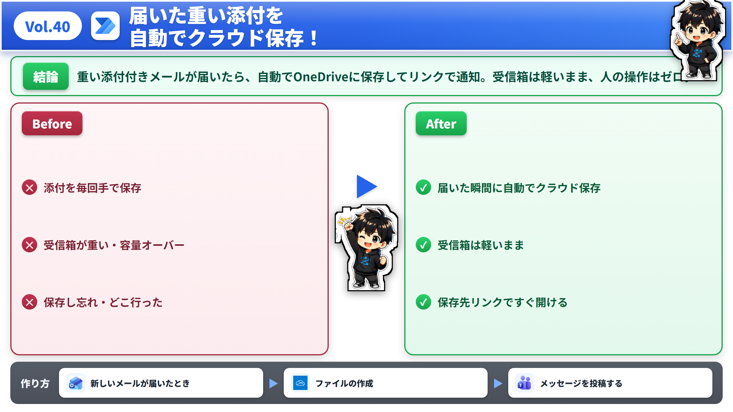 Vol.40 届いた重い添付を自動でクラウド保存