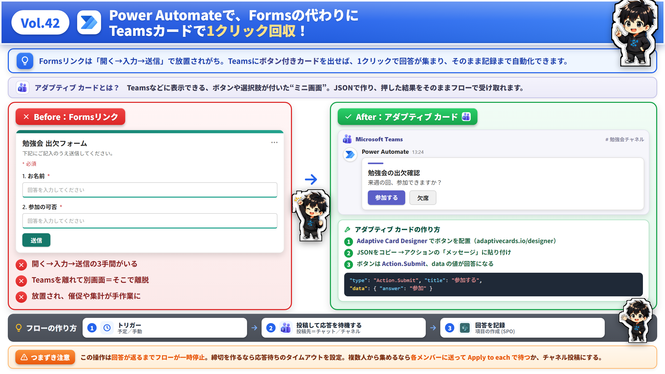 Vol.42 Power AutomateでAdaptive Cardで1クリック回収