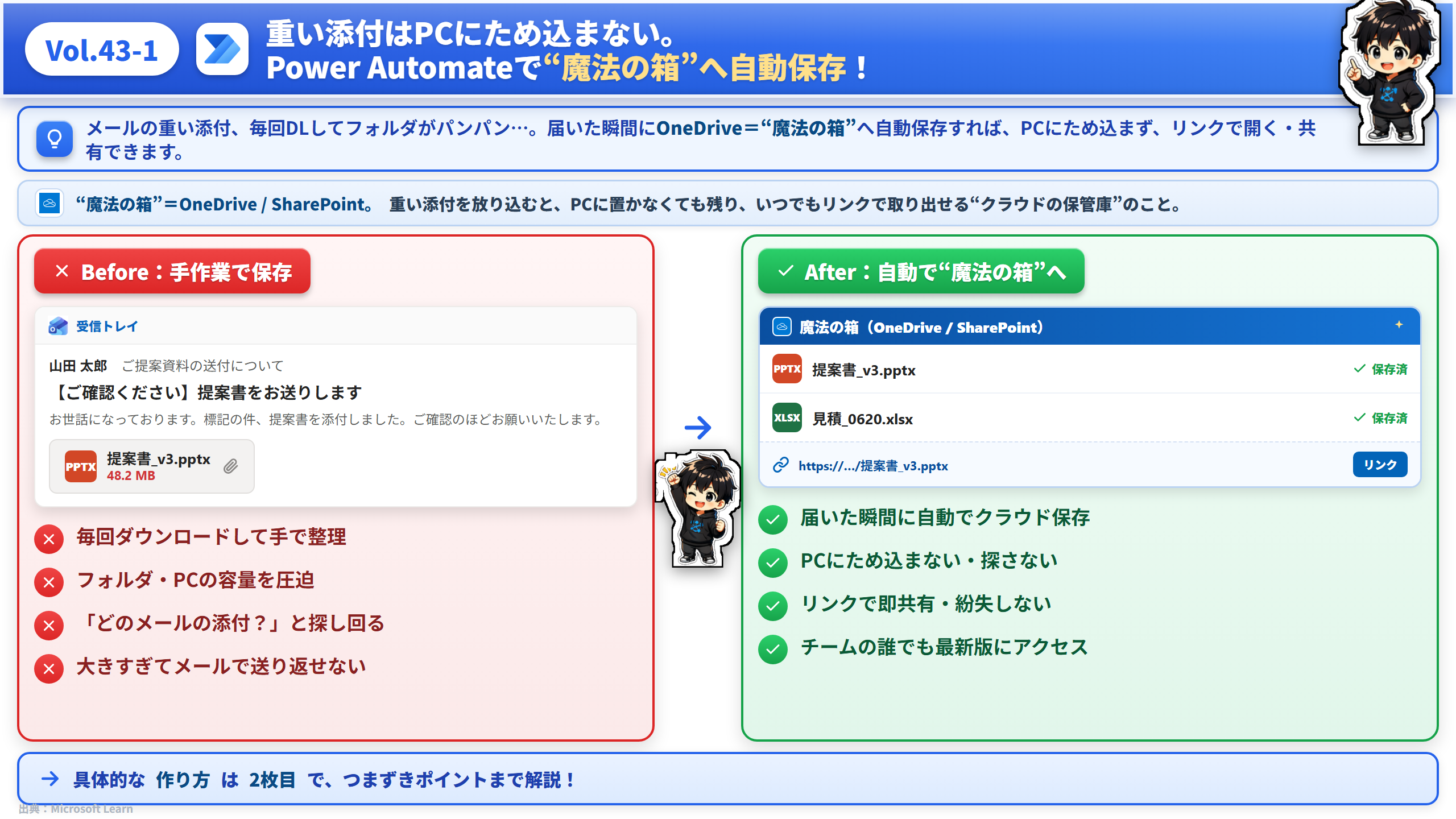 Vol.43 重い添付を自動で魔法の箱へ保存（Power Automate）