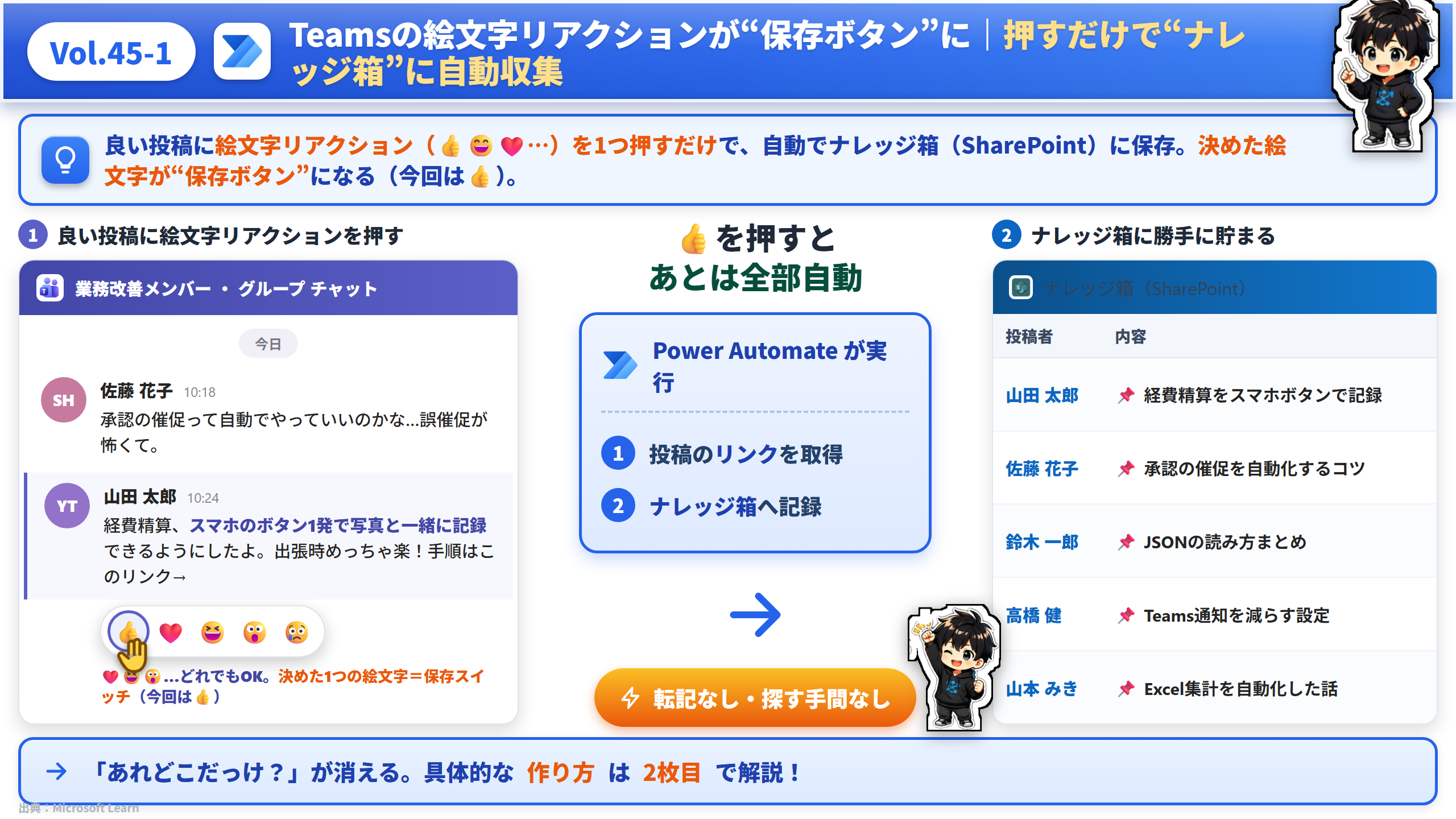 Vol.45 Teamsのスタンプでナレッジ自動収集