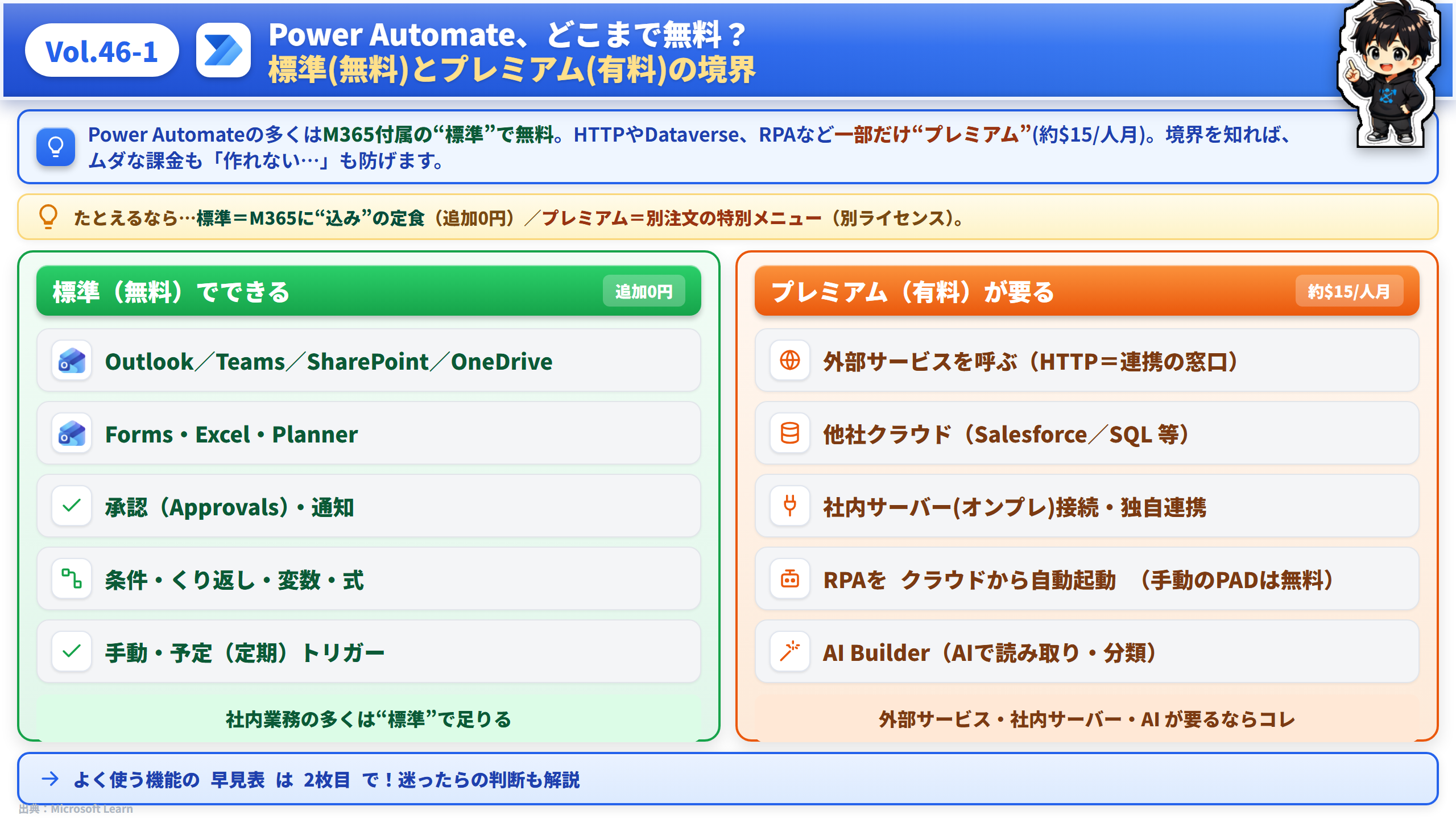 Vol.46 Power Automate 無料(標準)とプレミアムの境界