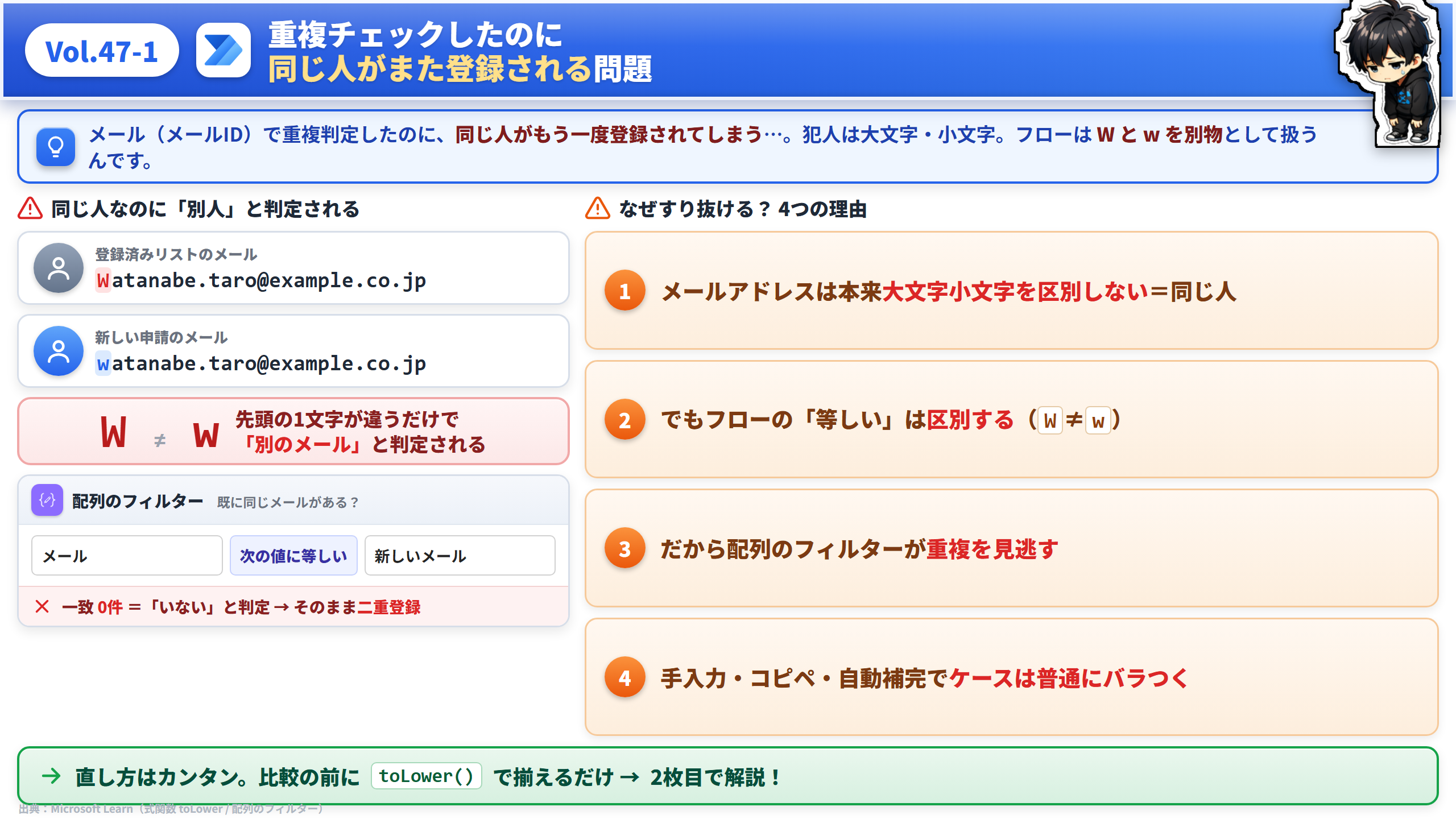 Vol.47 メール重複チェックがすり抜ける問題
