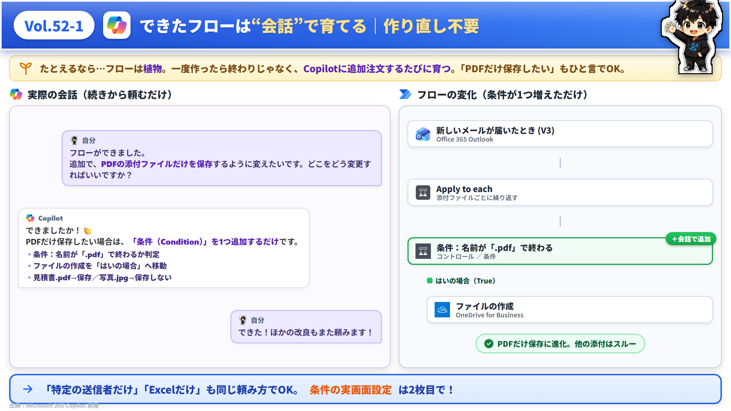 Vol.52 できたフローは“会話”で育てる