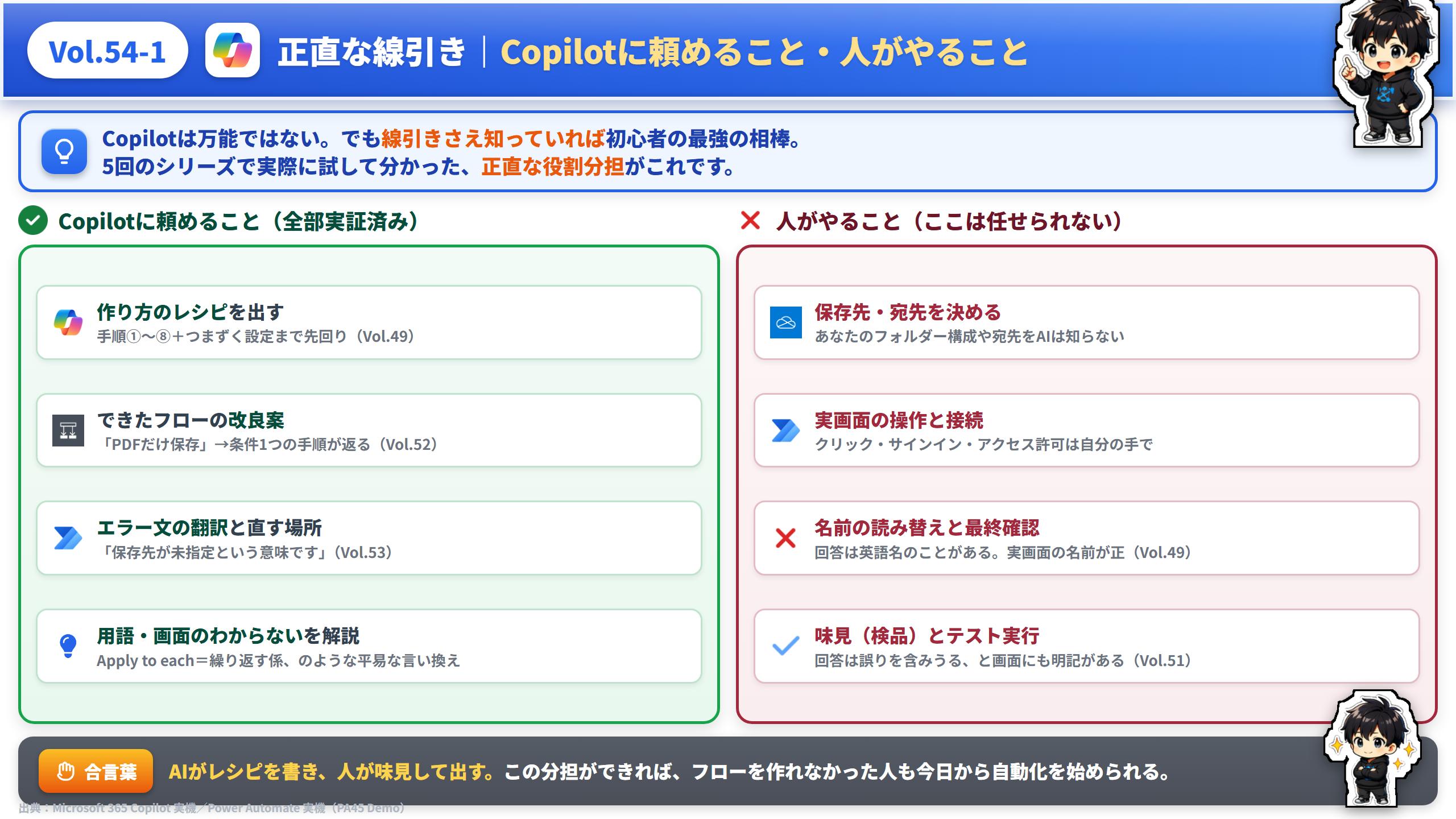 Vol.54 Copilotに頼めること・頼めないこと