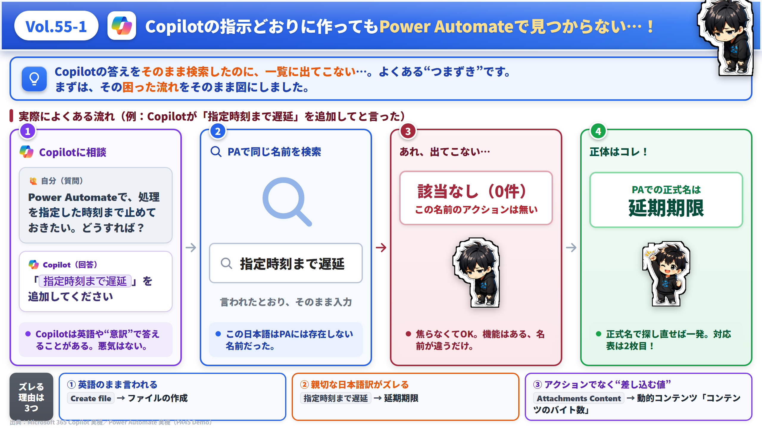 Vol.55 Copilotの言うアクション名がPAで見つからない