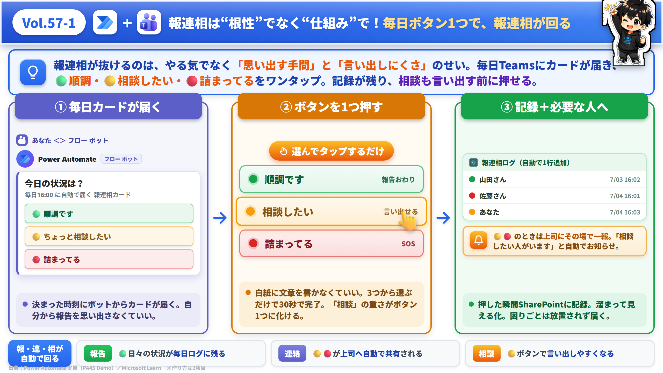 Vol.57 毎日ボタン1つで報連相