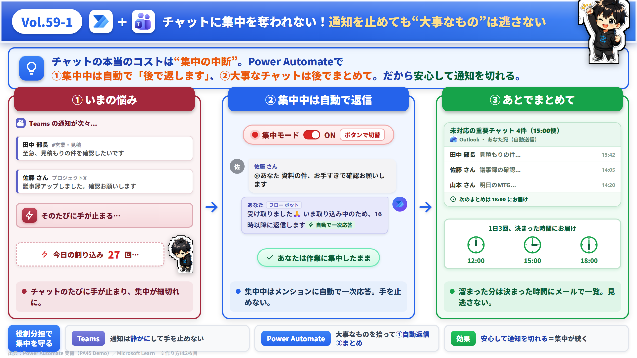 Vol.59 チャットの割り込みから集中を守る