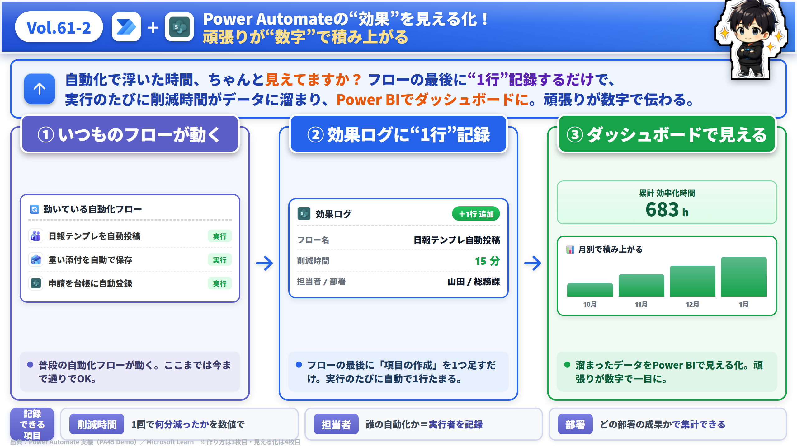 Vol.61 Power Automateの効果を見える化