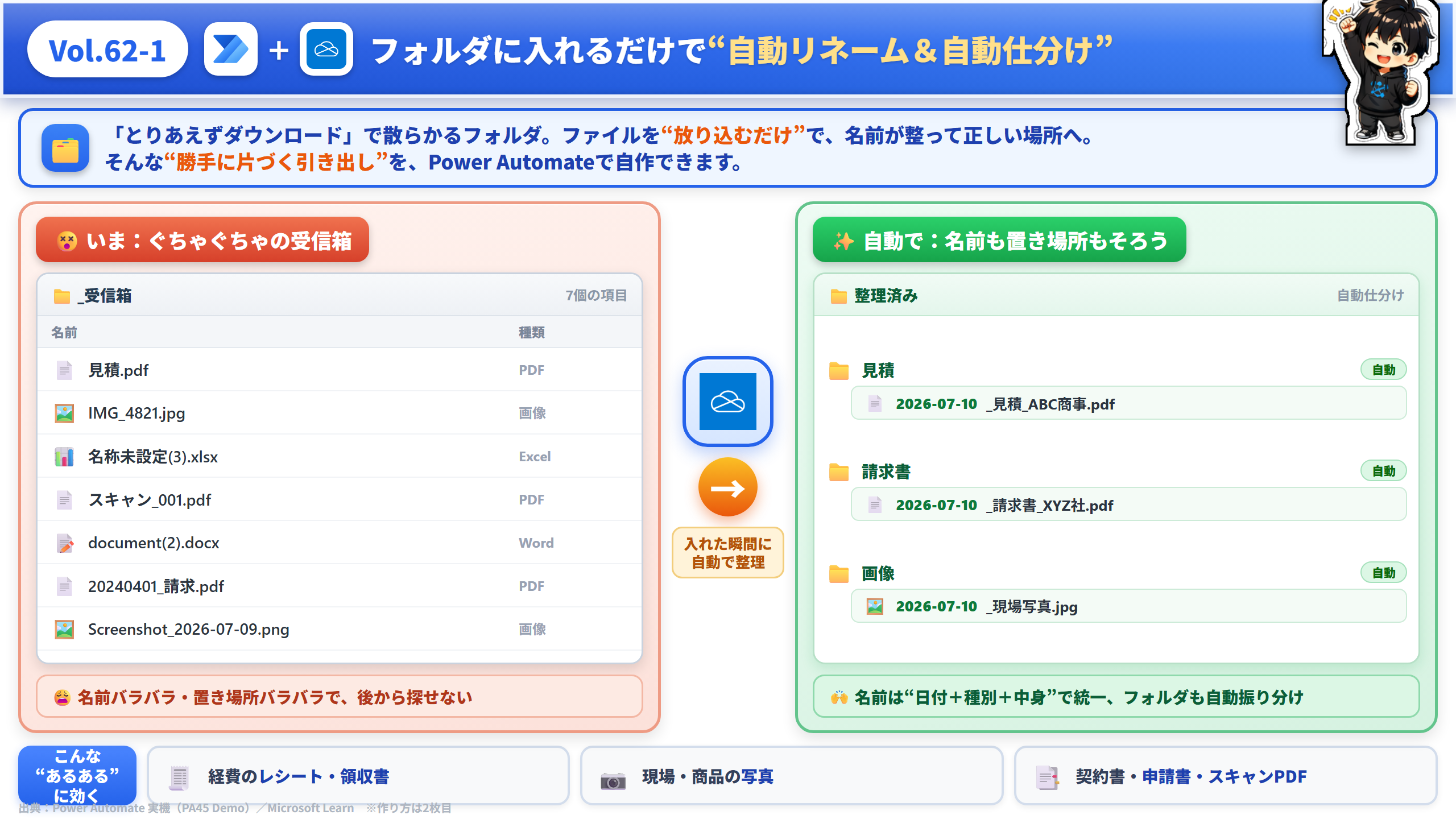 Vol.62 フォルダに入れるだけで自動リネーム＆自動仕分け