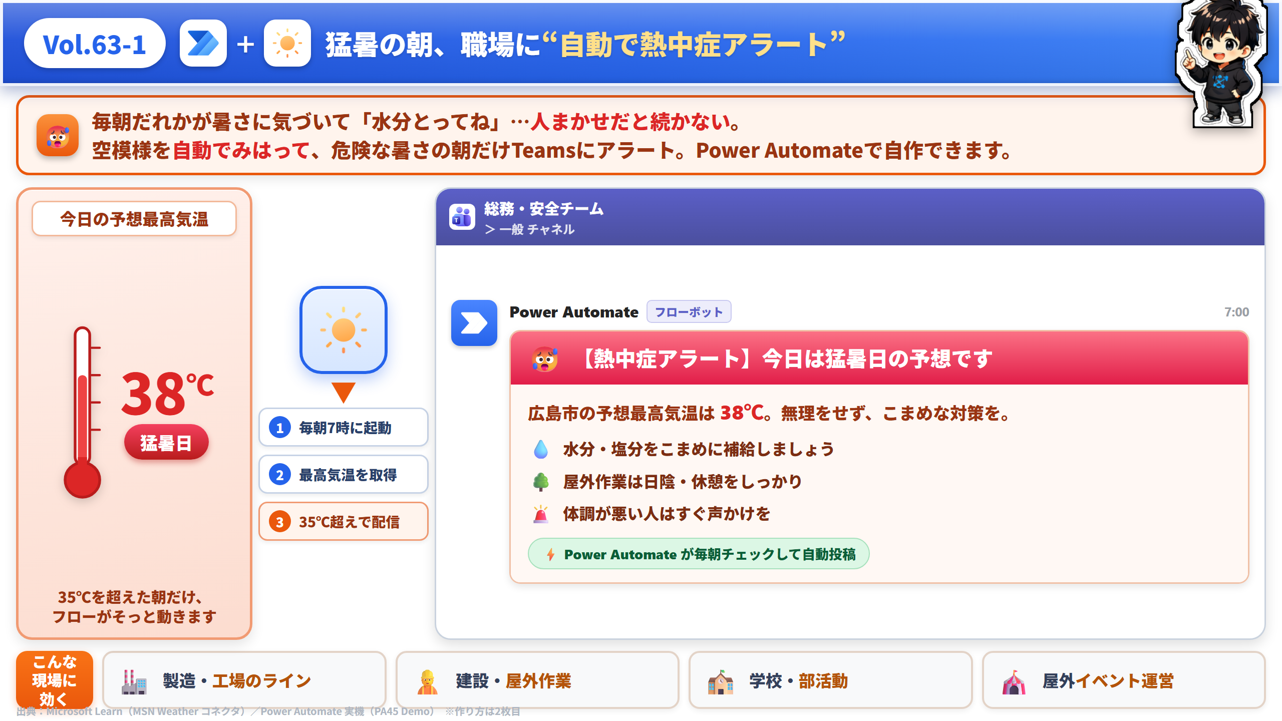 Vol.63 猛暑の朝に職場へ自動で熱中症アラート