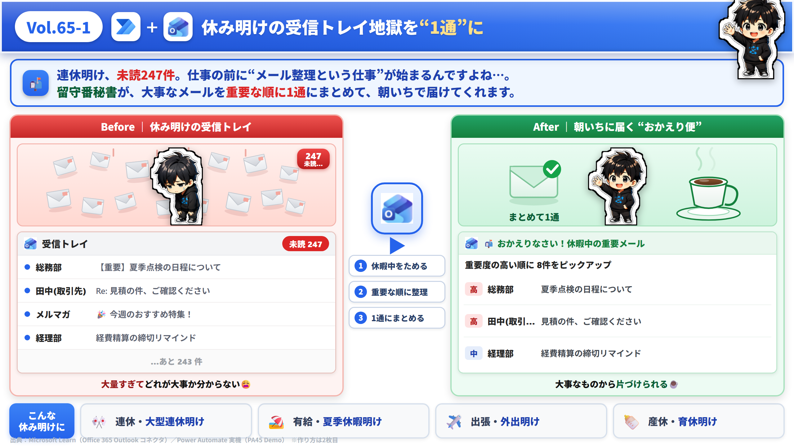 Vol.65 休み明け受信トレイ救済便