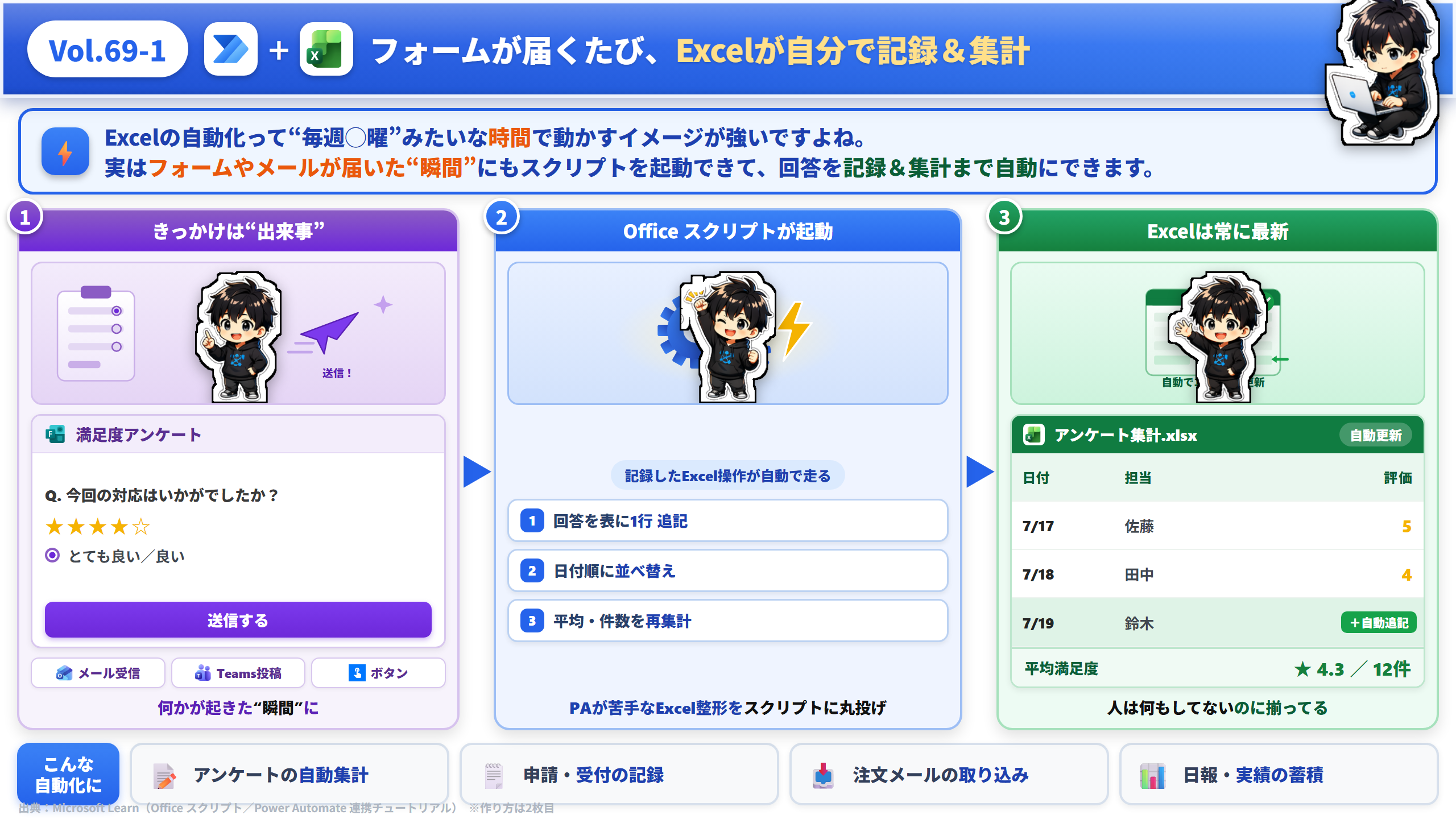 Vol.69 フォームが届くたびExcelが自動で記録＆集計