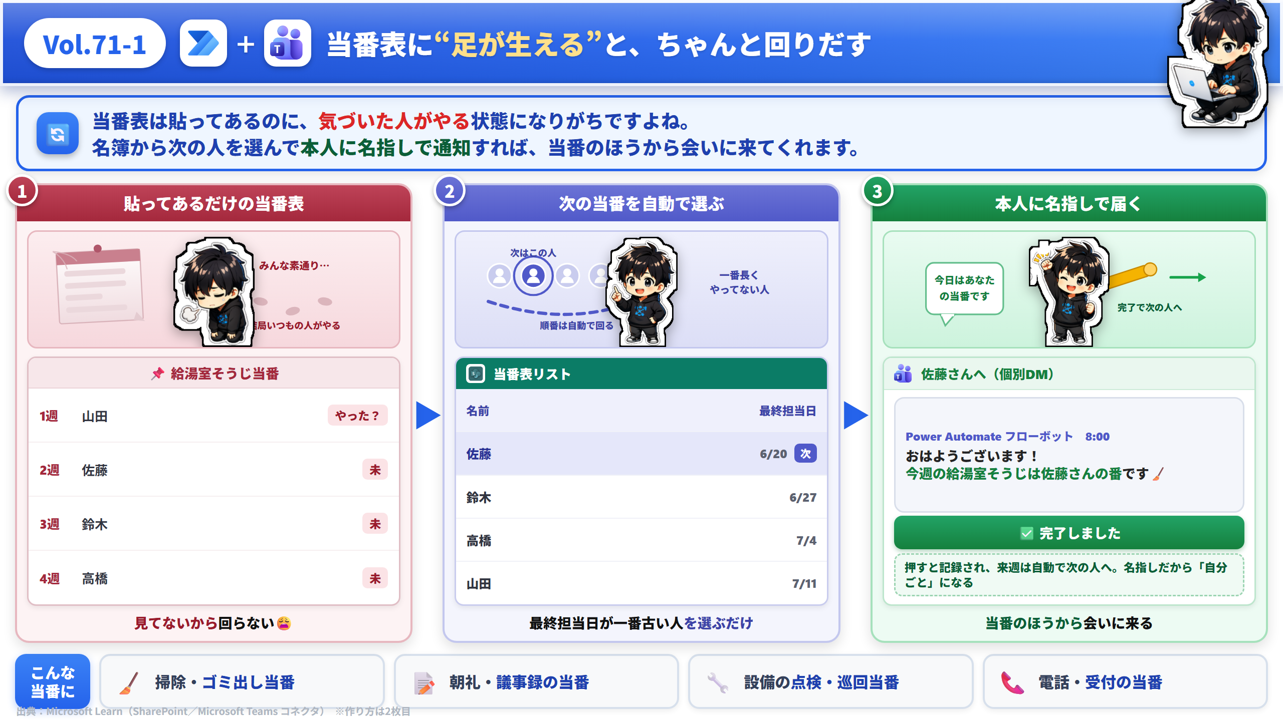 Vol.71 当番表に足が生える