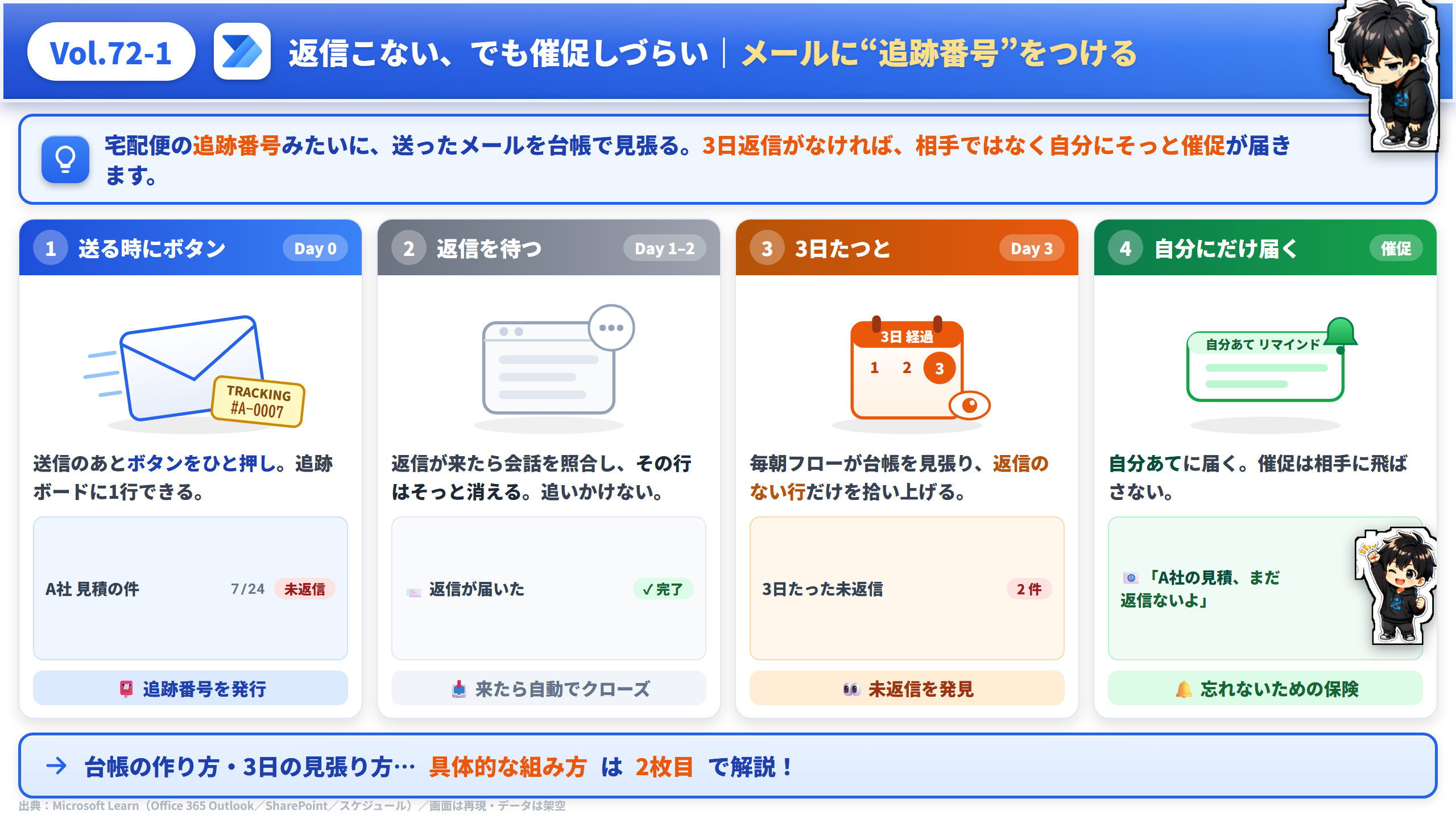 Vol.72 送りっぱなしメールに追跡番号をつける