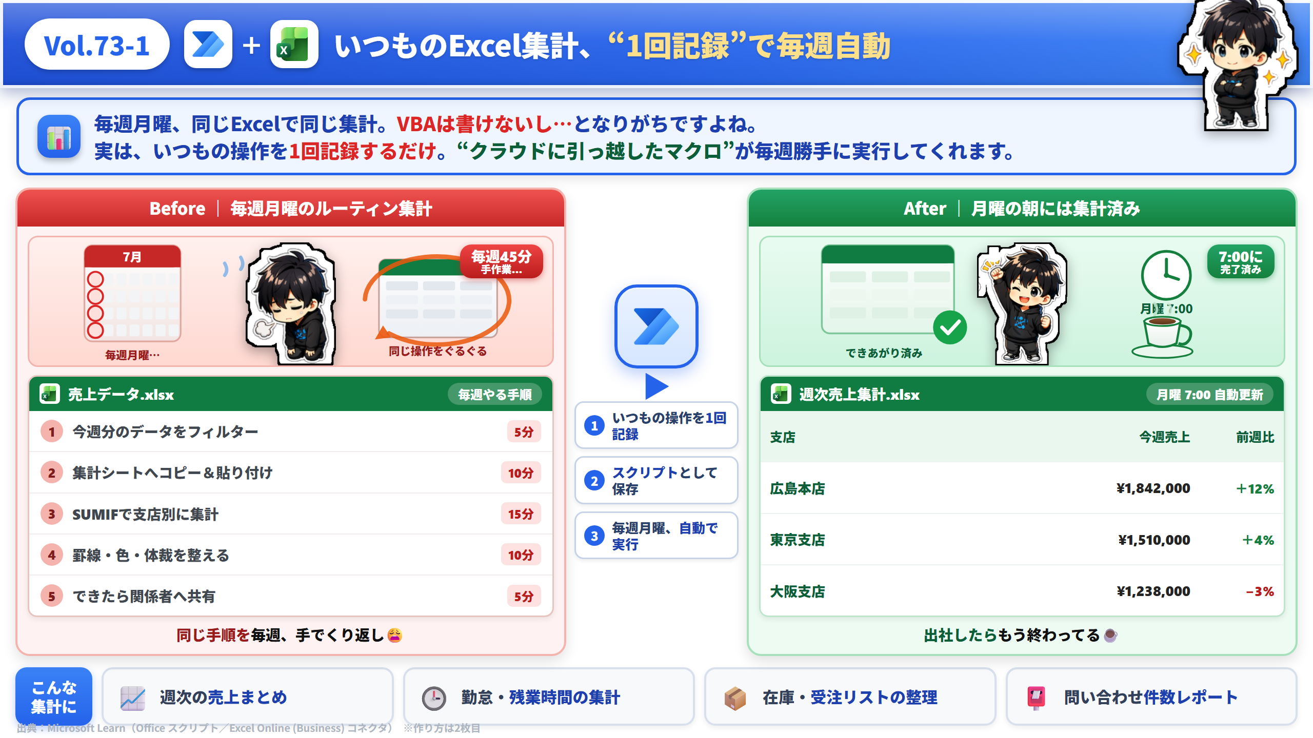 Vol.73 いつものExcel集計を1回記録で毎週自動