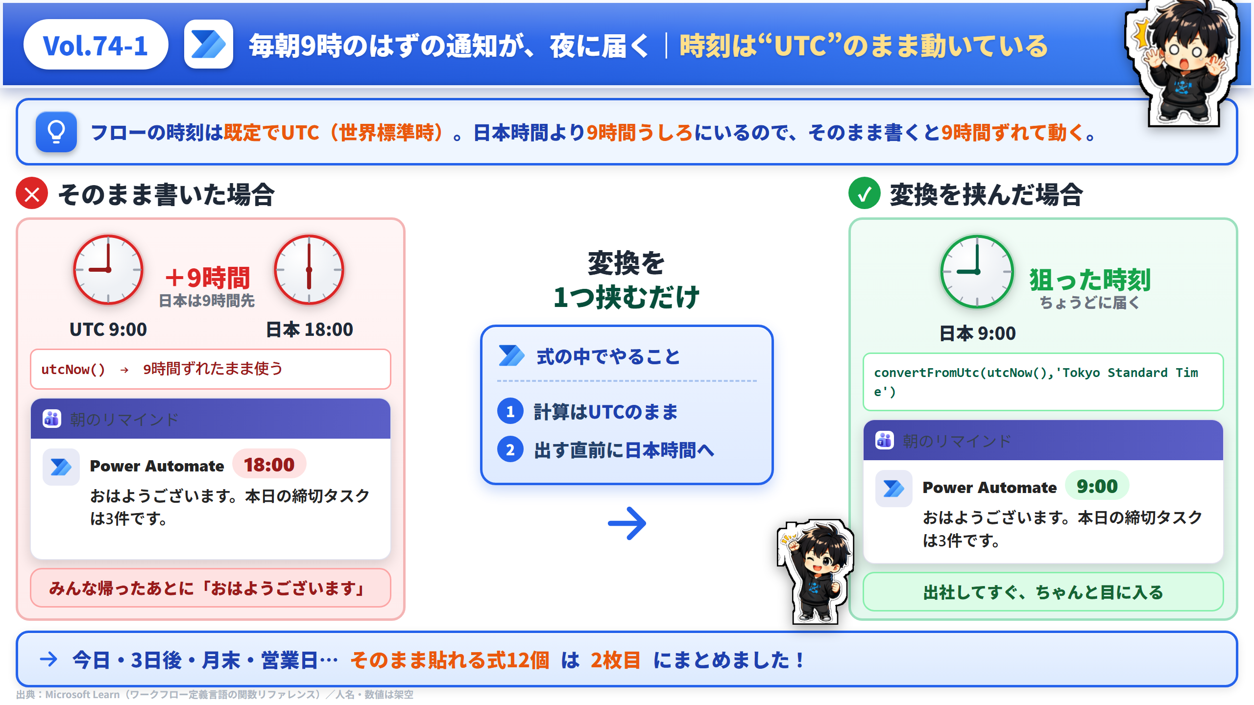 Vol.74 朝9時のつもりが夜18時に届く（UTCのズレ）